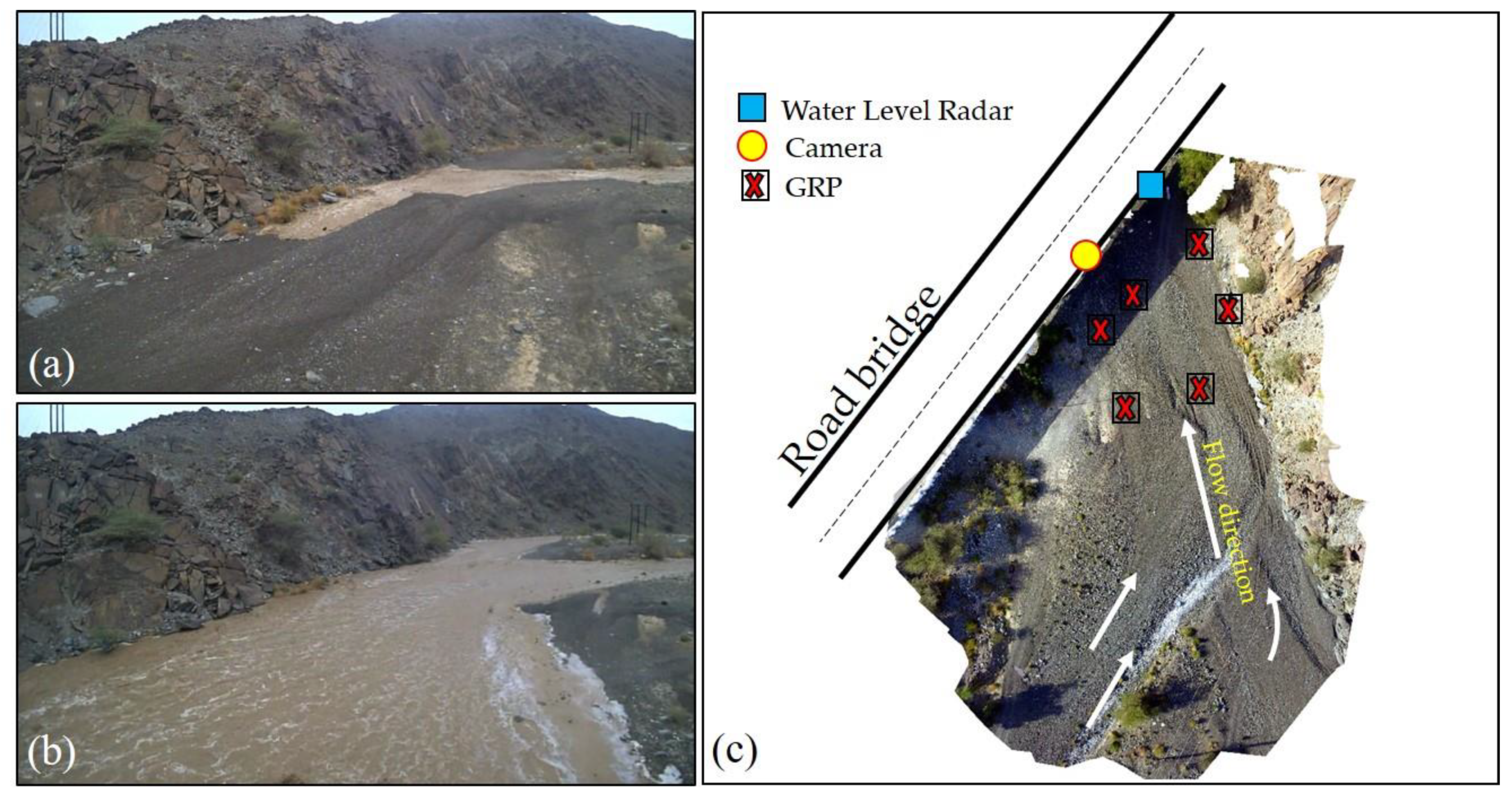 Hydrology 06 00027 g002 Hydrology 06 00027 g002