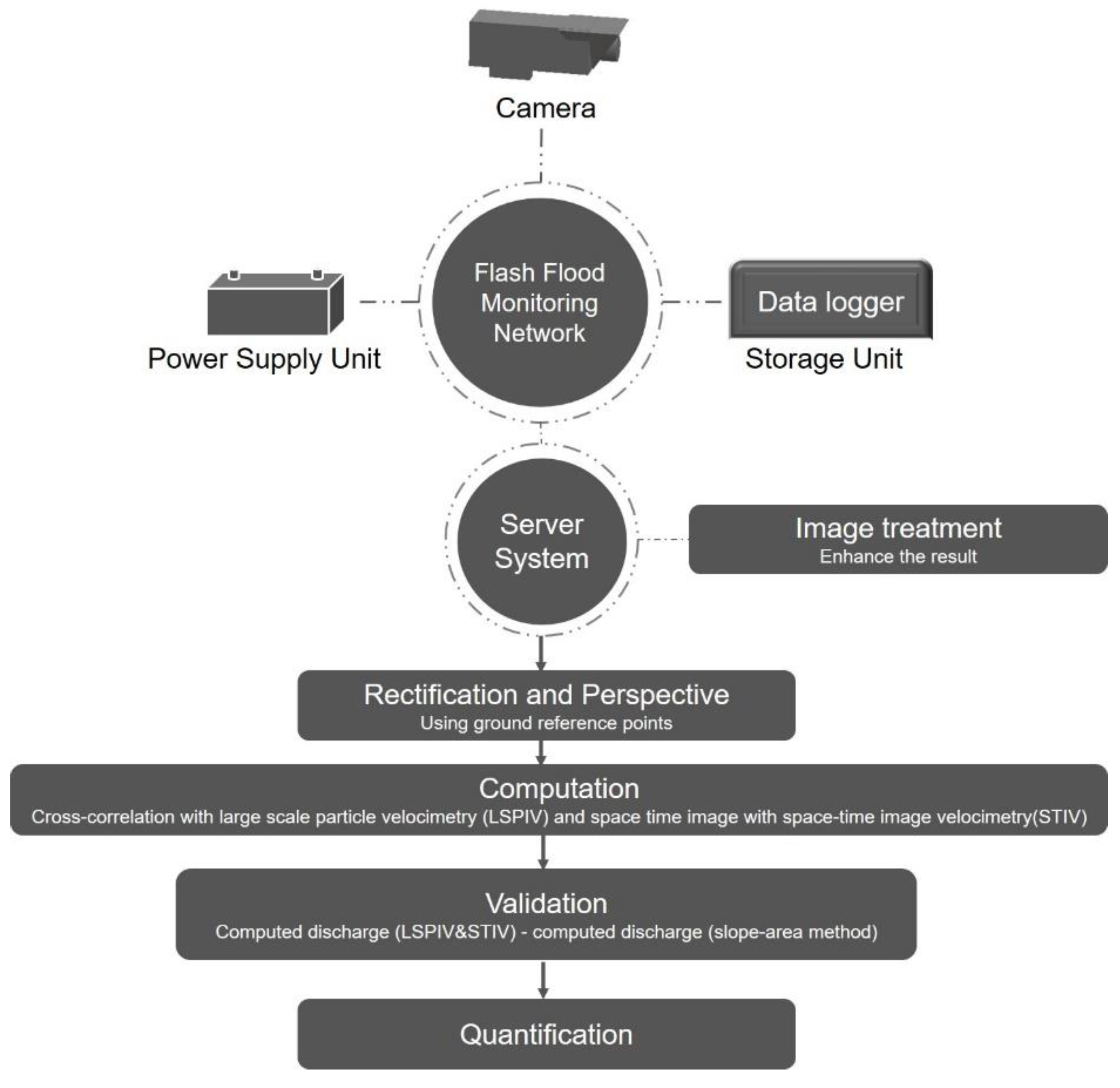 Hydrology 06 00027 g003 Hydrology 06 00027 g003