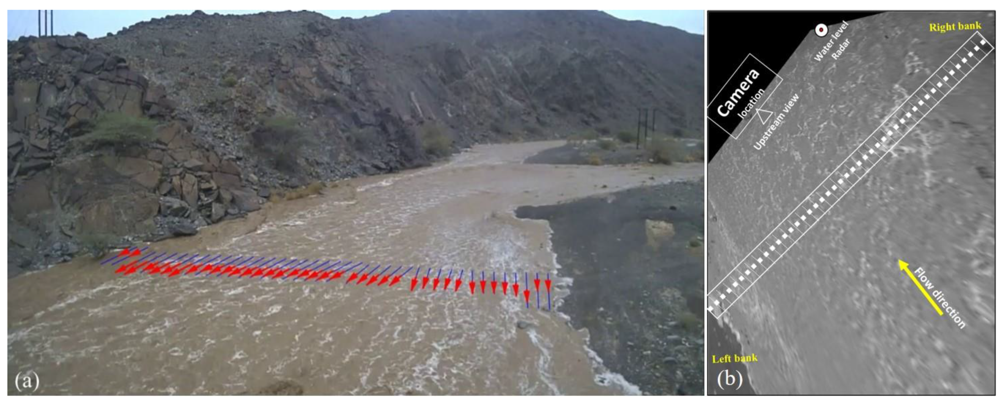 Hydrology 06 00027 g004 Hydrology 06 00027 g004