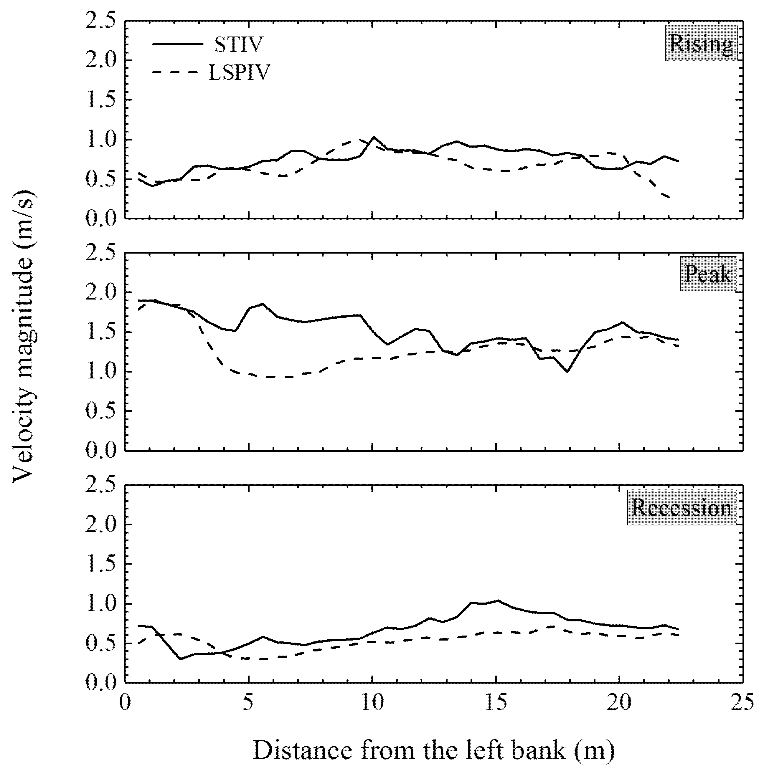 Hydrology 06 00027 g008 Hydrology 06 00027 g008