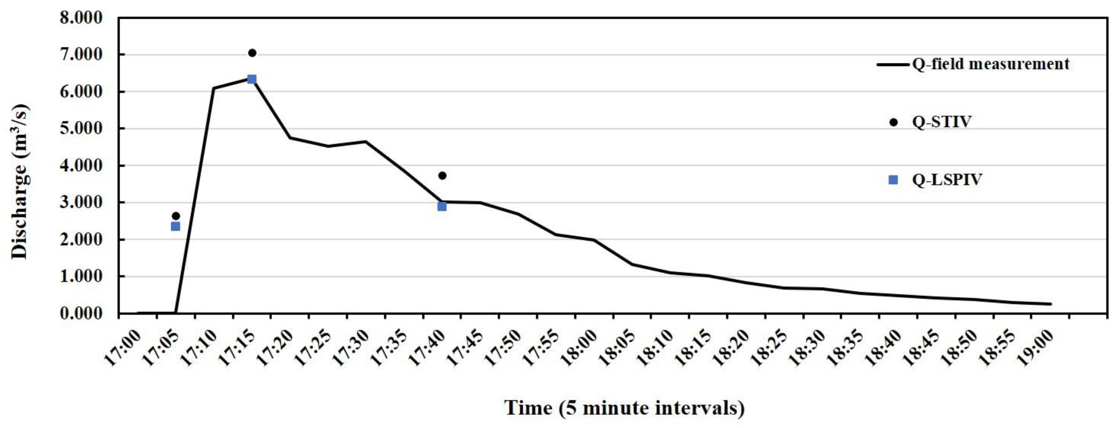 Hydrology 06 00027 g009 Hydrology 06 00027 g009