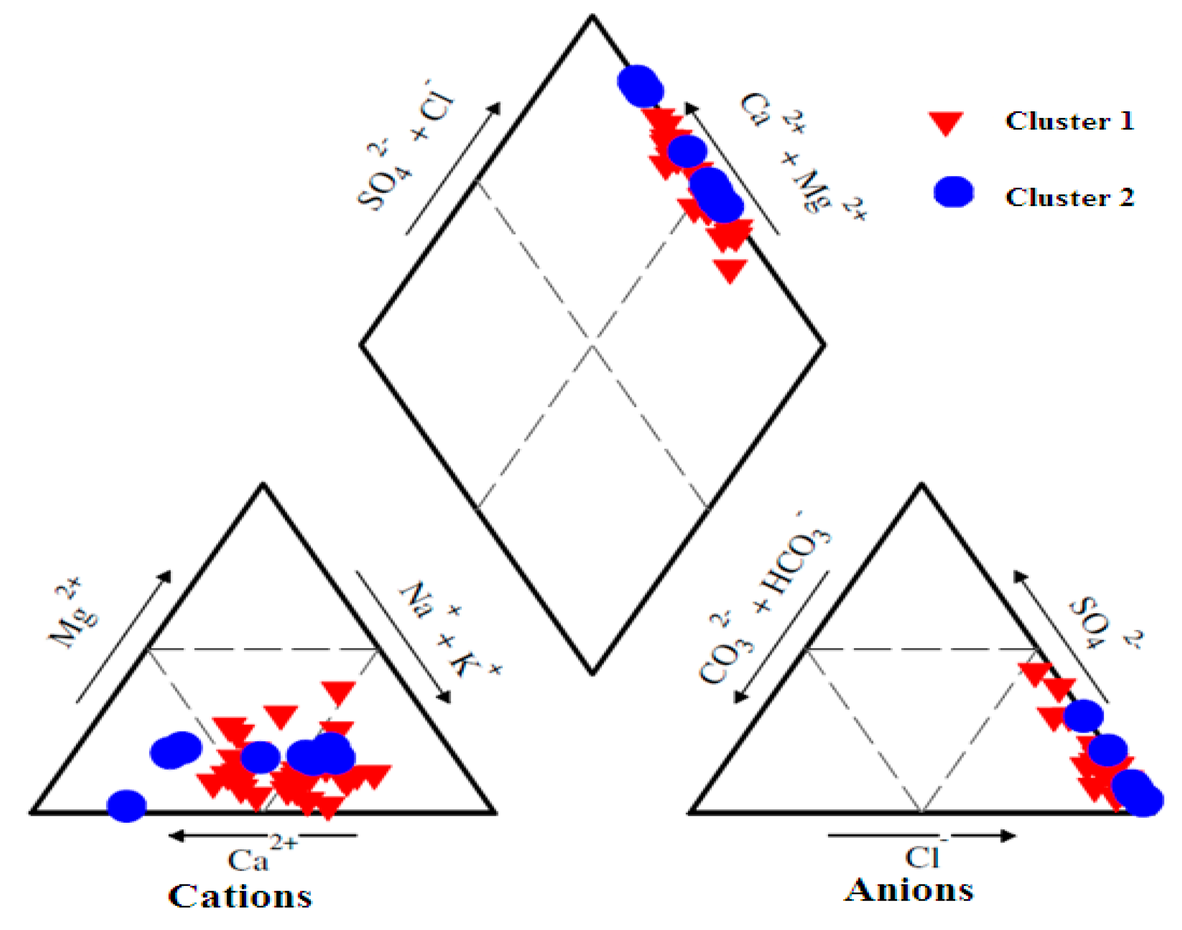 Hydrology 06 00031 g003