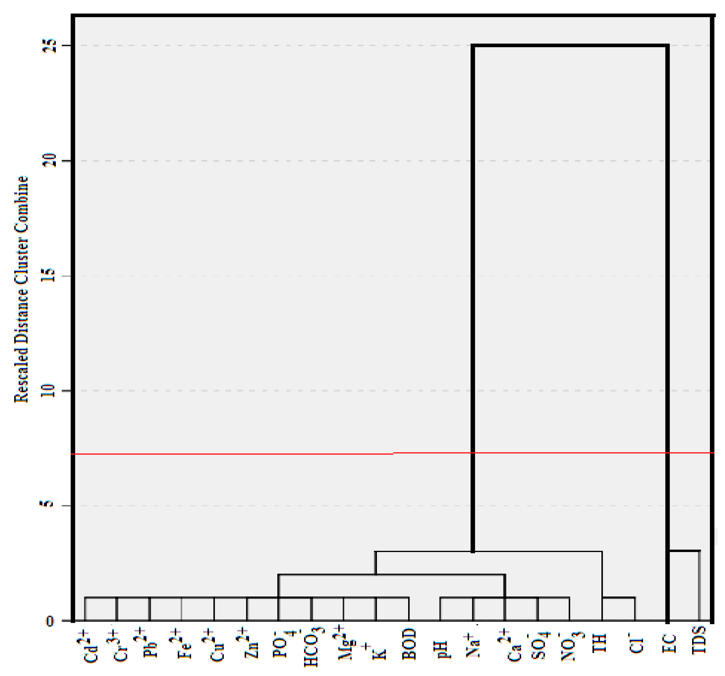 Hydrology 06 00031 g005