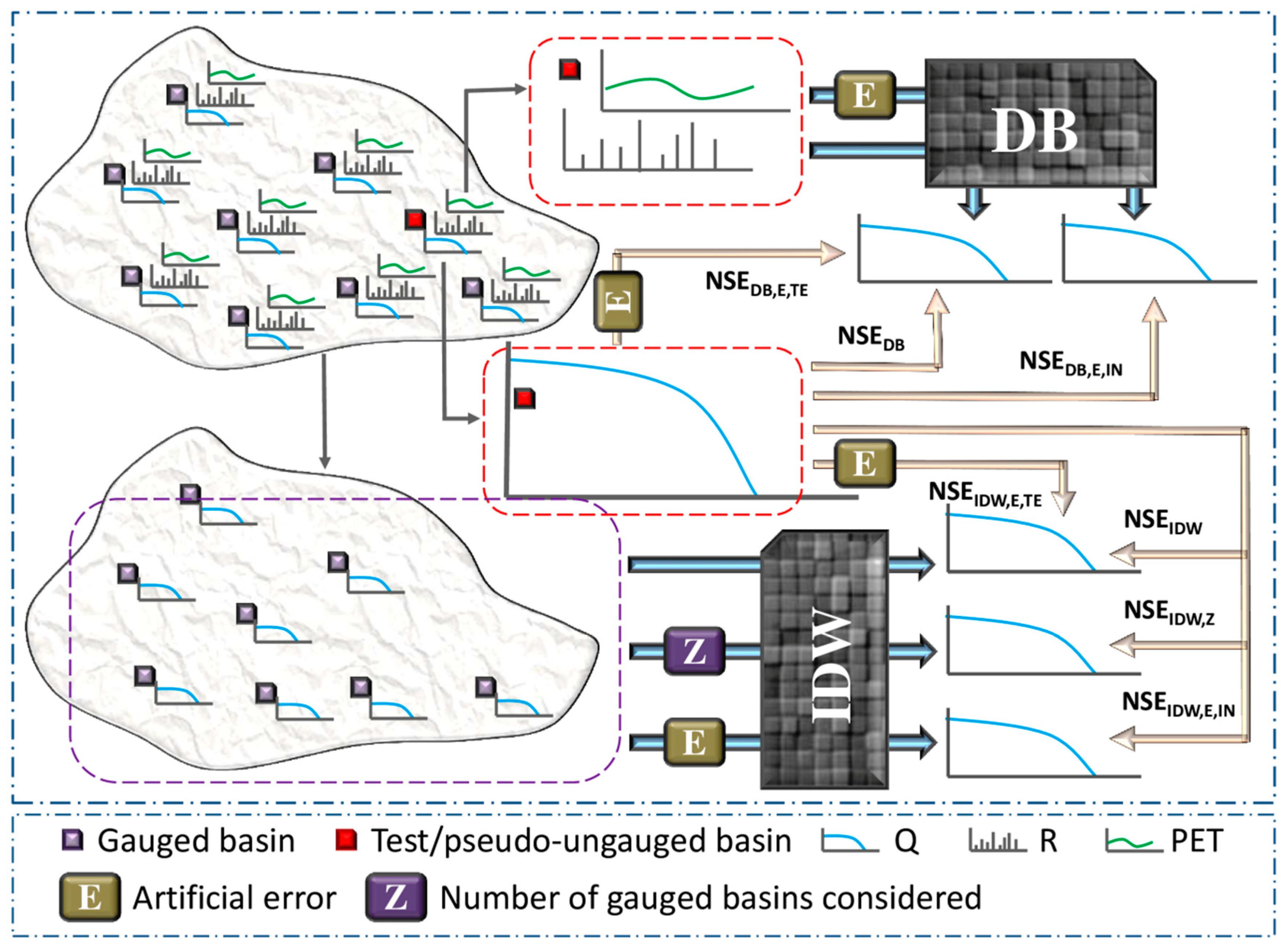 Hydrology 06 00032 g002