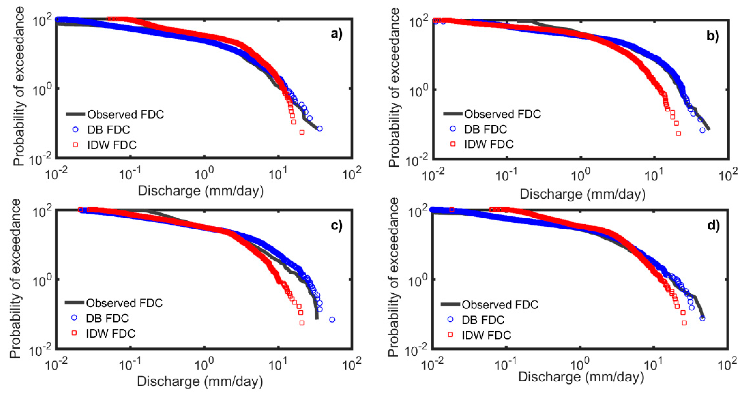 Hydrology 06 00032 g003