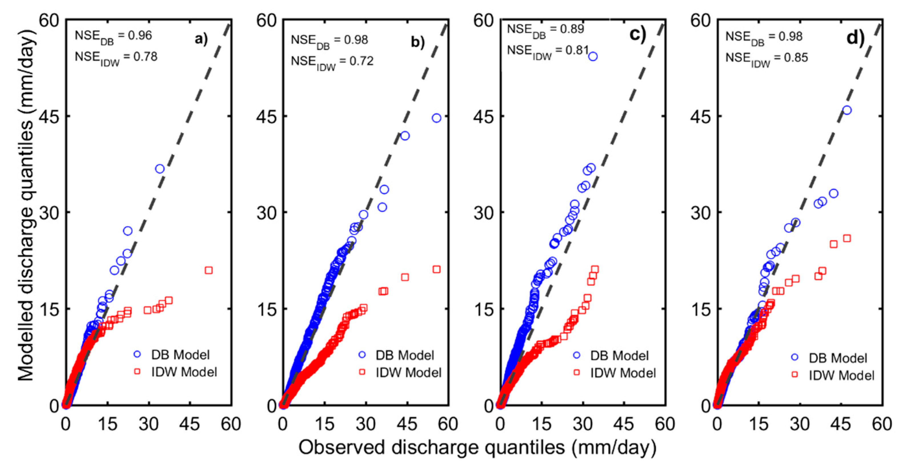 Hydrology 06 00032 g004