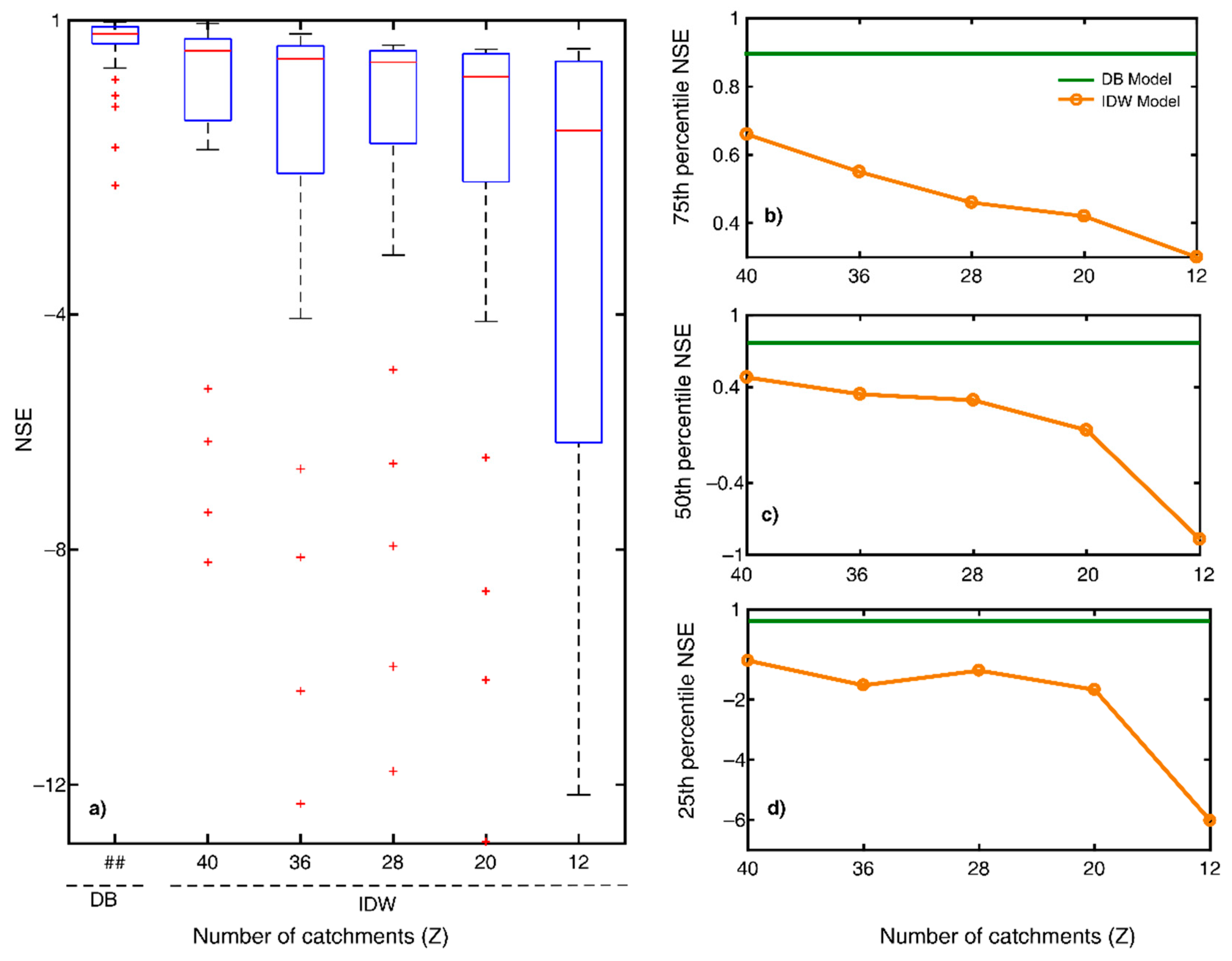 Hydrology 06 00032 g006