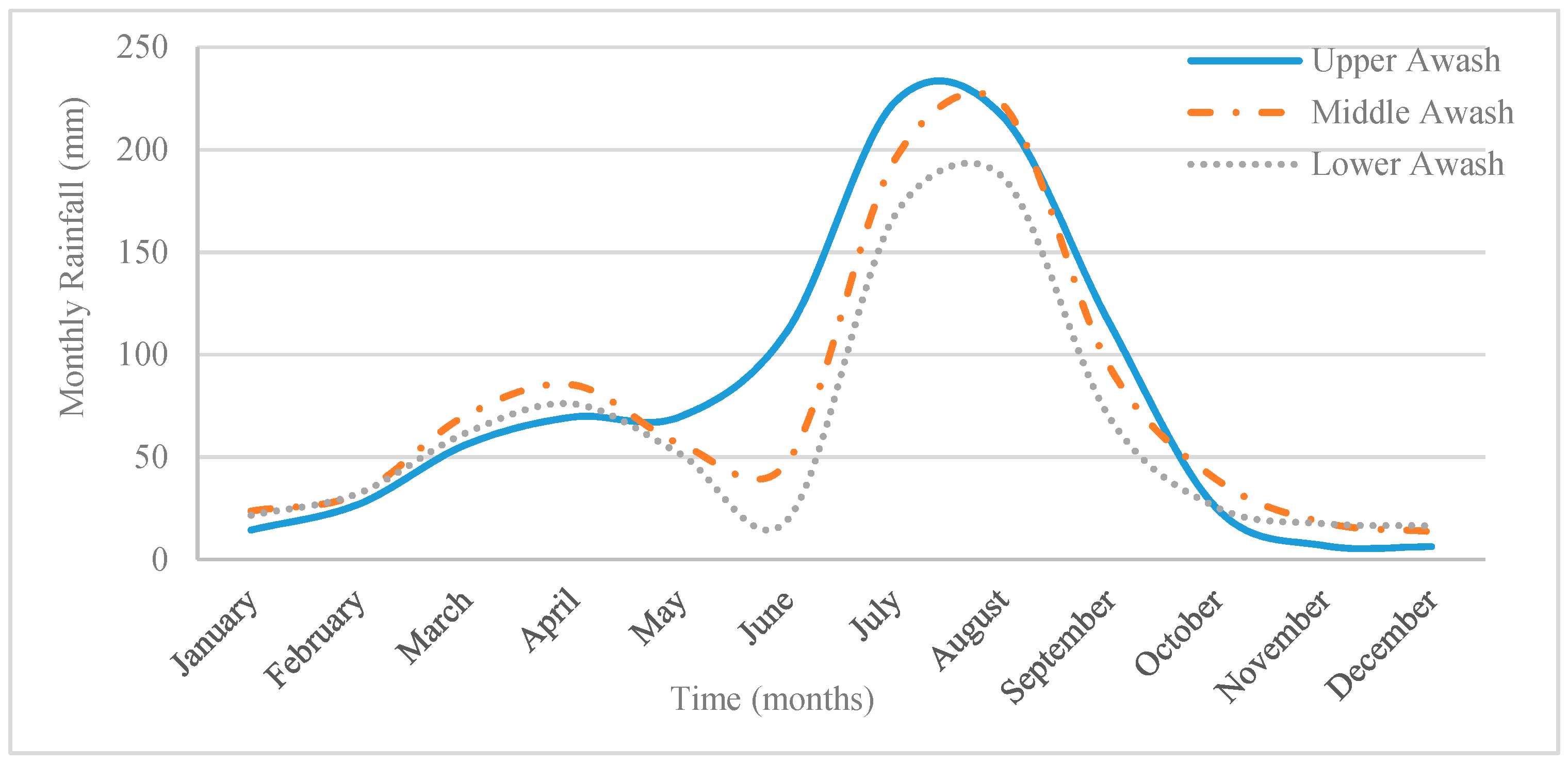 Hydrology 06 00035 g002 Hydrology 06 00035 g002
