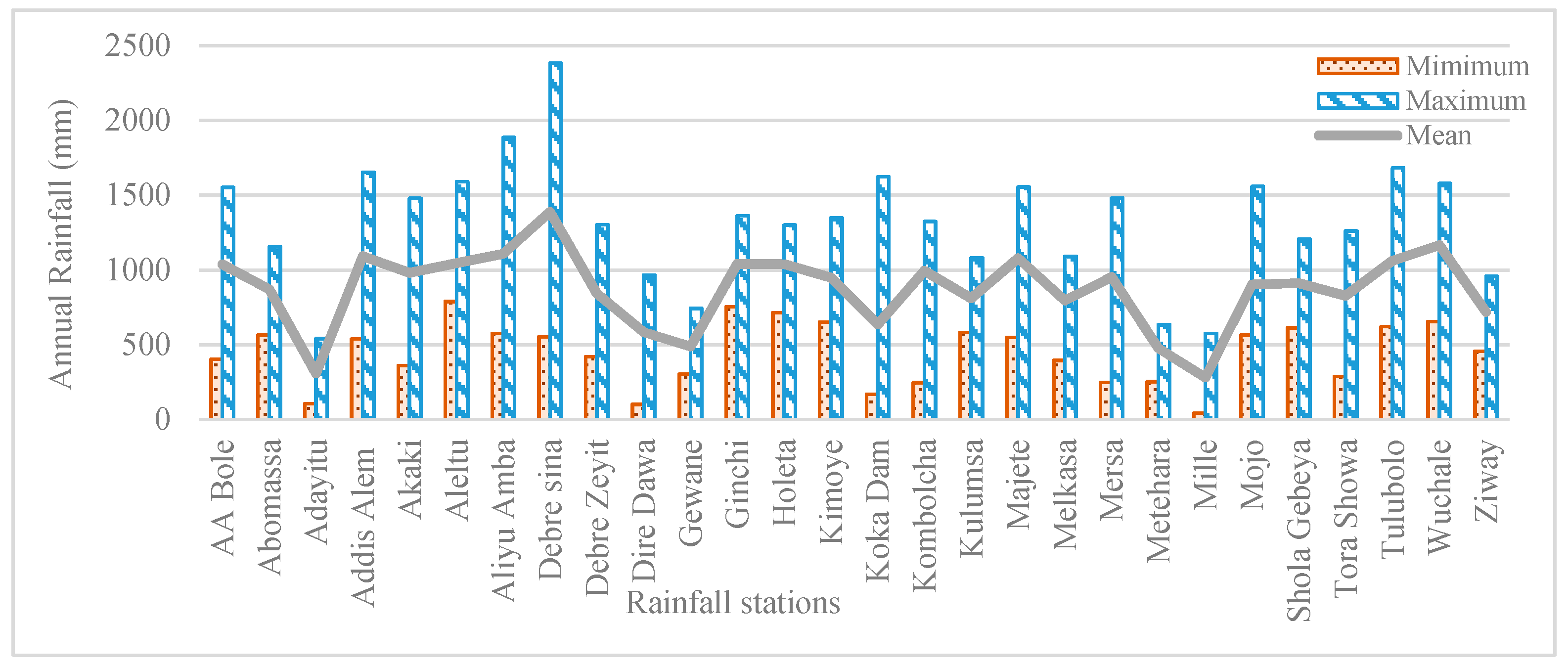 Hydrology 06 00035 g003 Hydrology 06 00035 g003