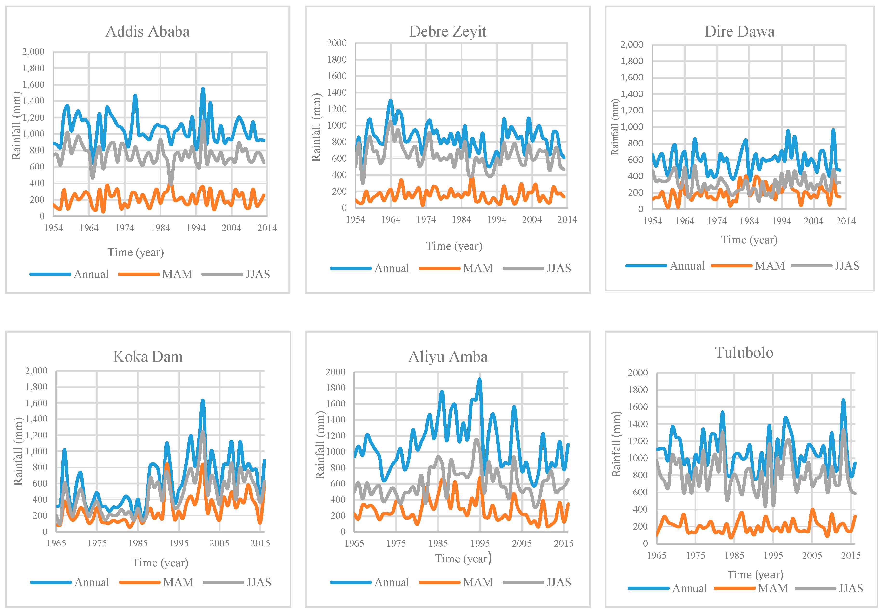Hydrology 06 00035 g004 Hydrology 06 00035 g004