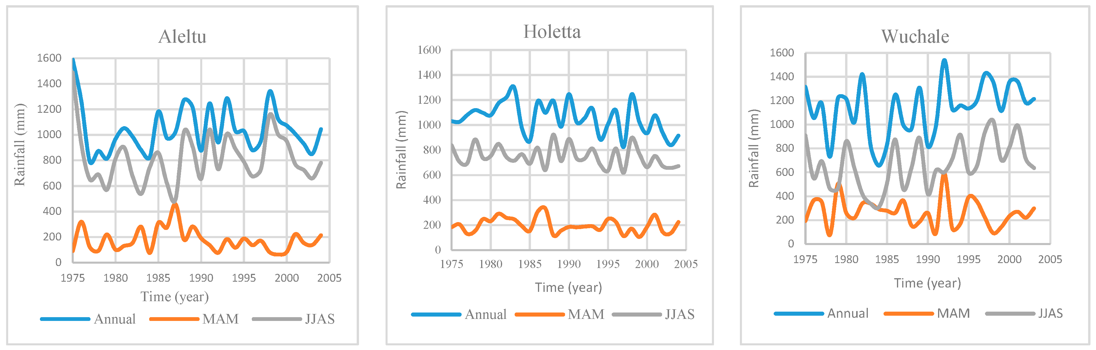 Hydrology 06 00035 g005a Hydrology 06 00035 g005a