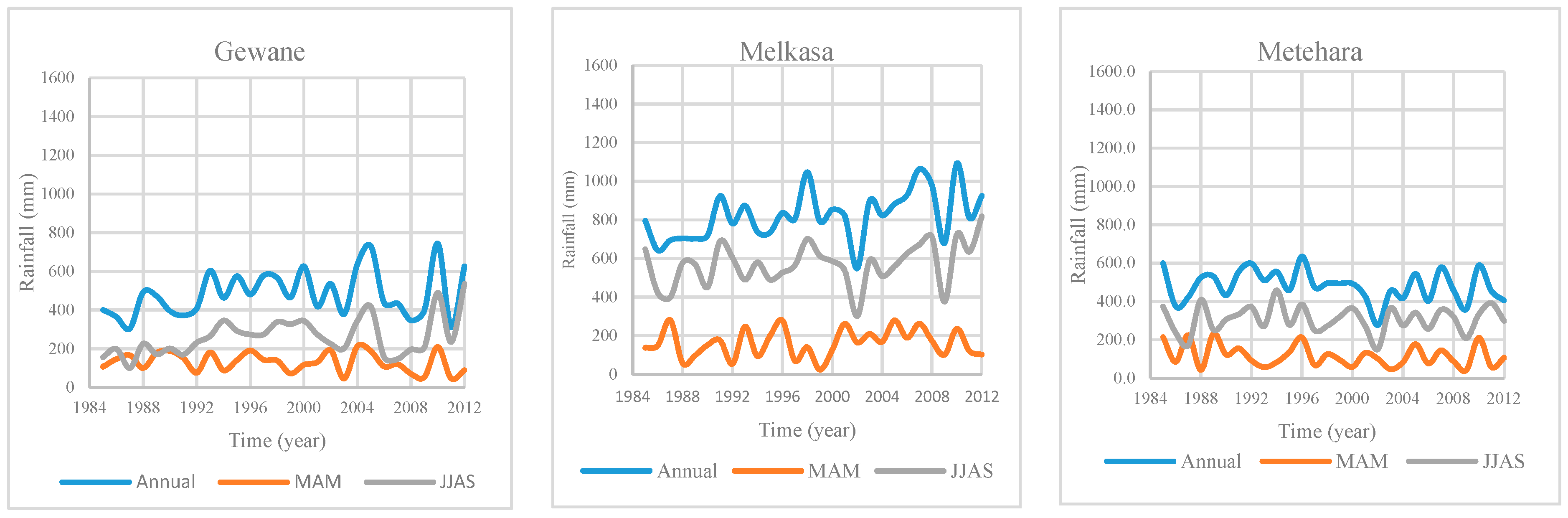 Hydrology 06 00035 g005b Hydrology 06 00035 g005b