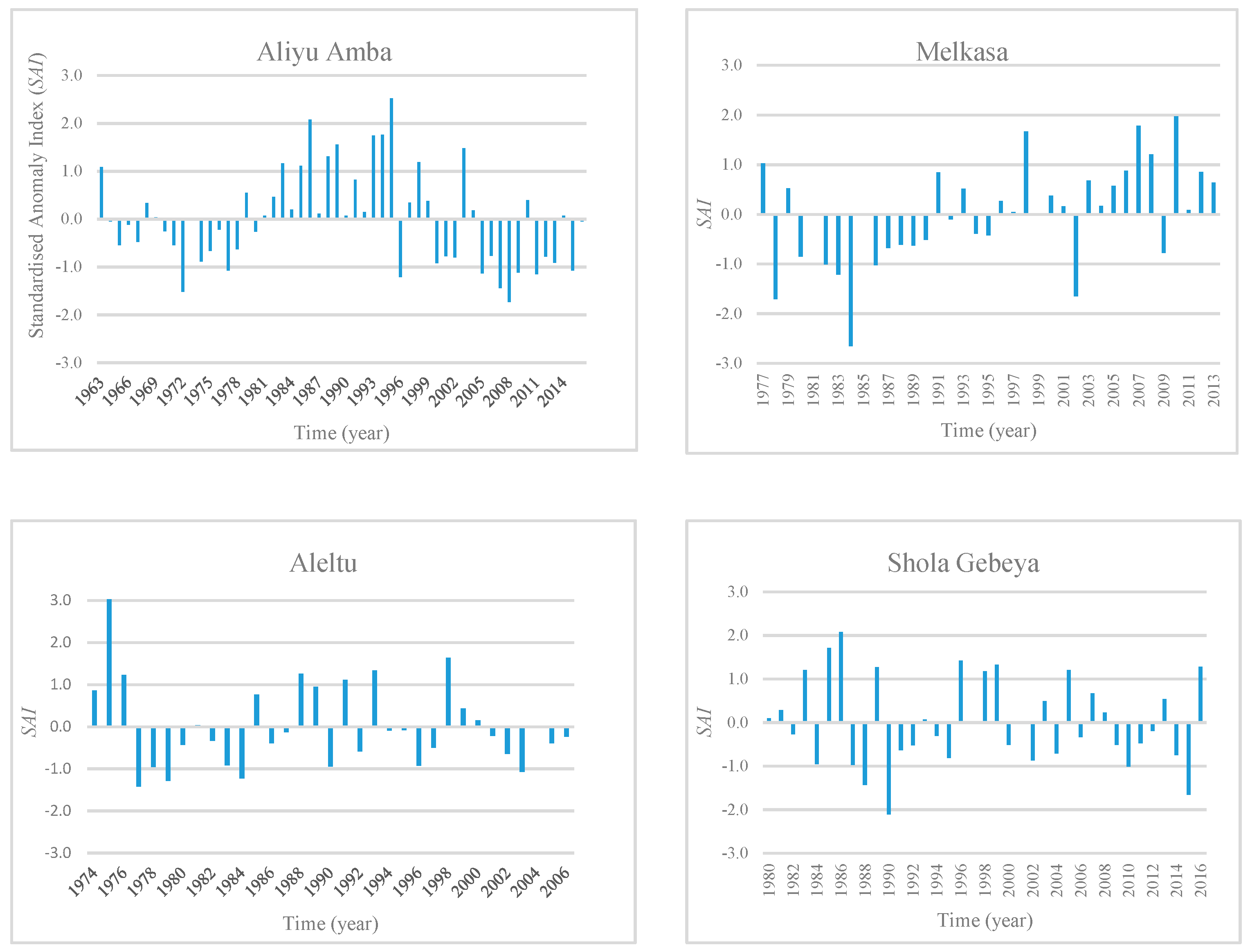 Hydrology 06 00035 g006a Hydrology 06 00035 g006a