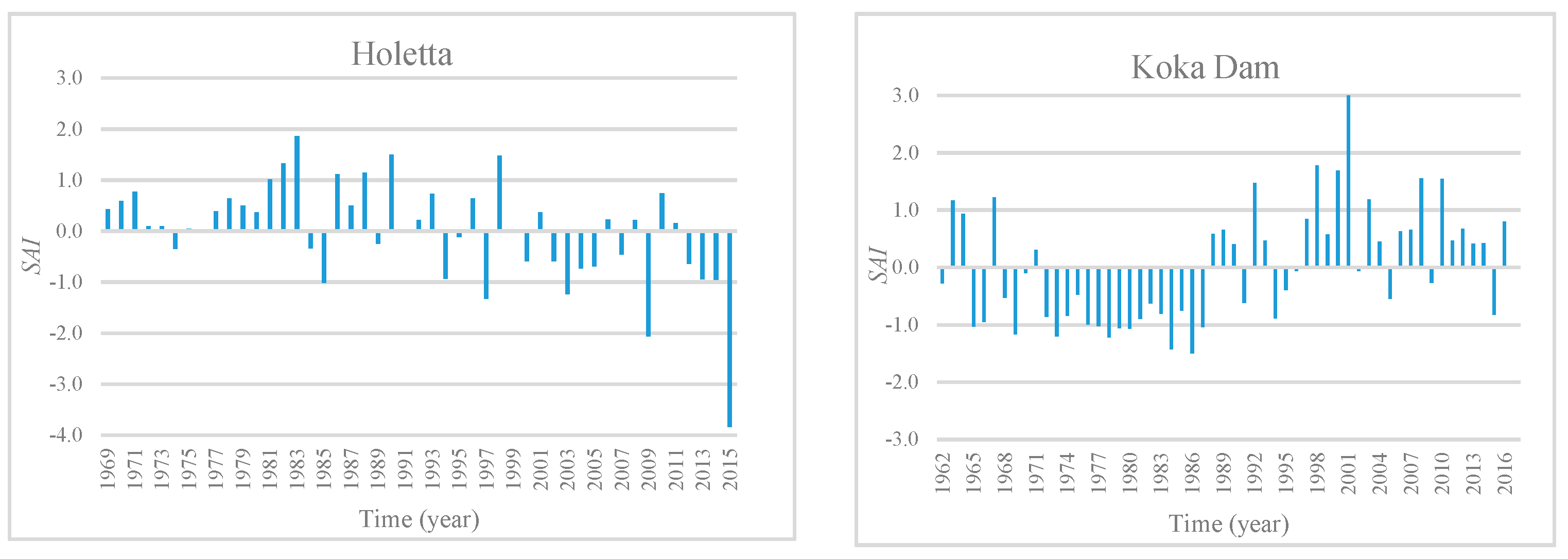 Hydrology 06 00035 g006b Hydrology 06 00035 g006b