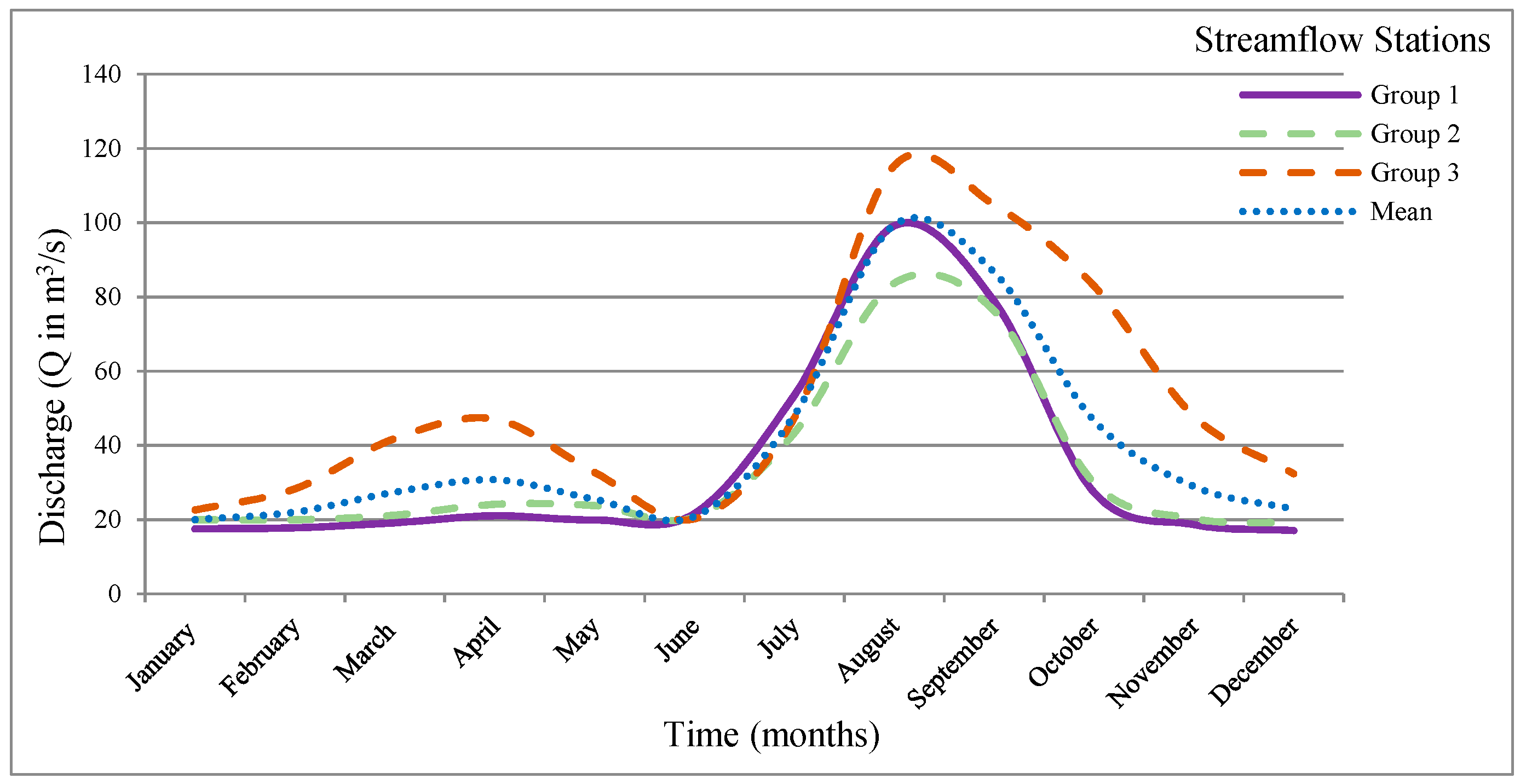 Hydrology 06 00035 g007 Hydrology 06 00035 g007