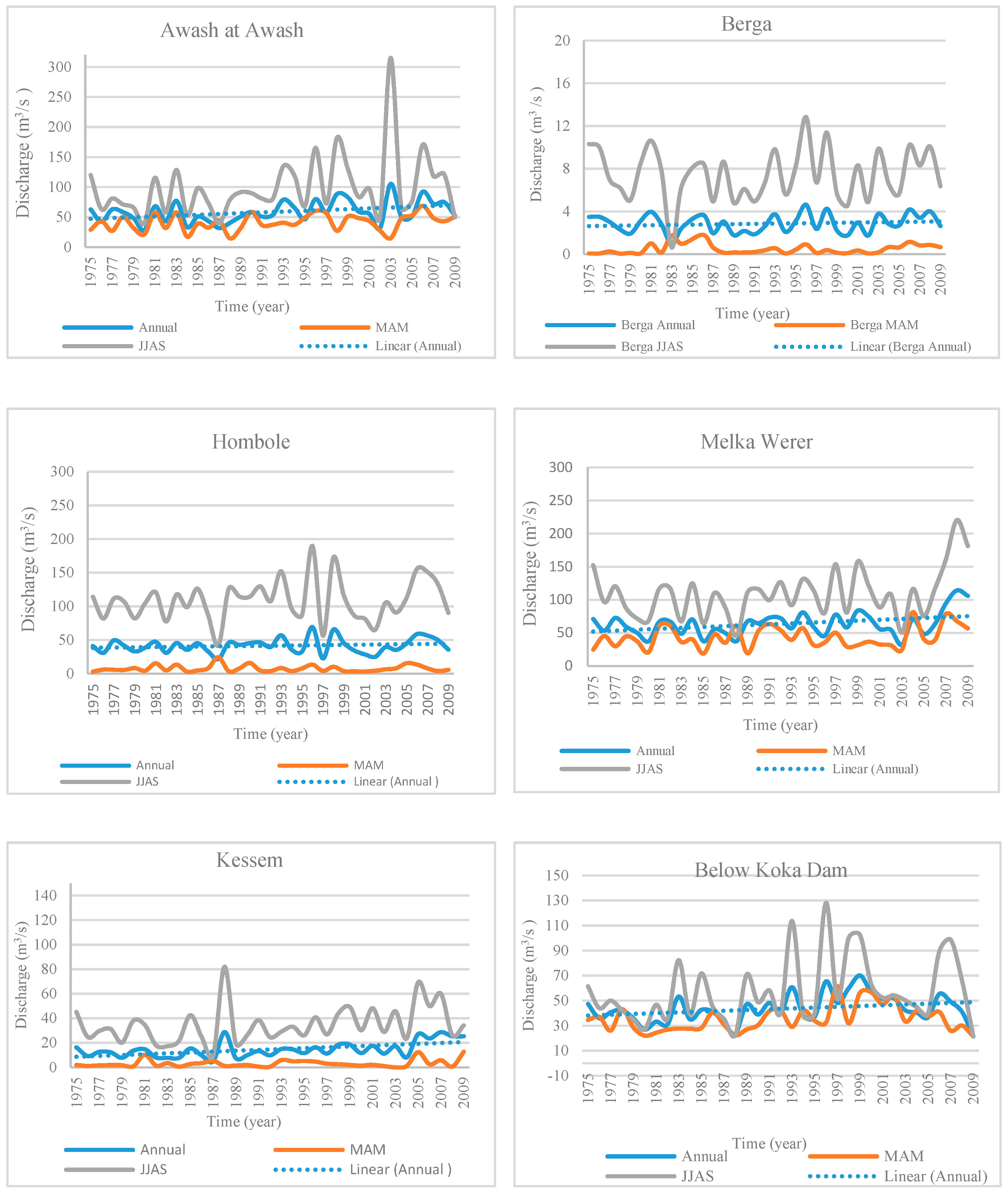 Hydrology 06 00035 g009 Hydrology 06 00035 g009
