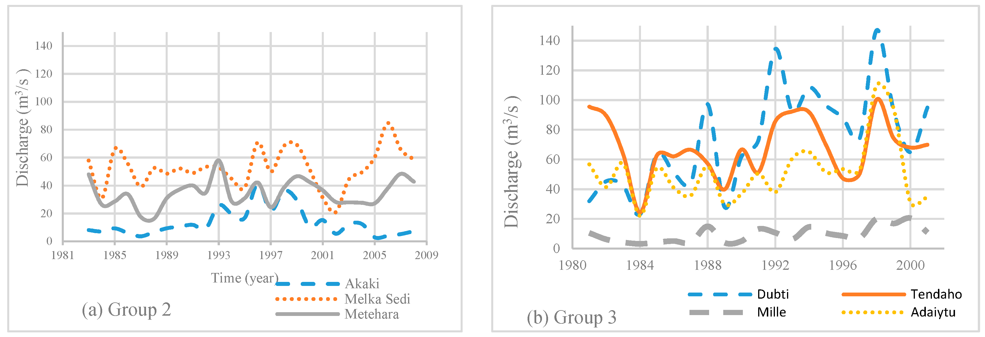 Hydrology 06 00035 g010 Hydrology 06 00035 g010