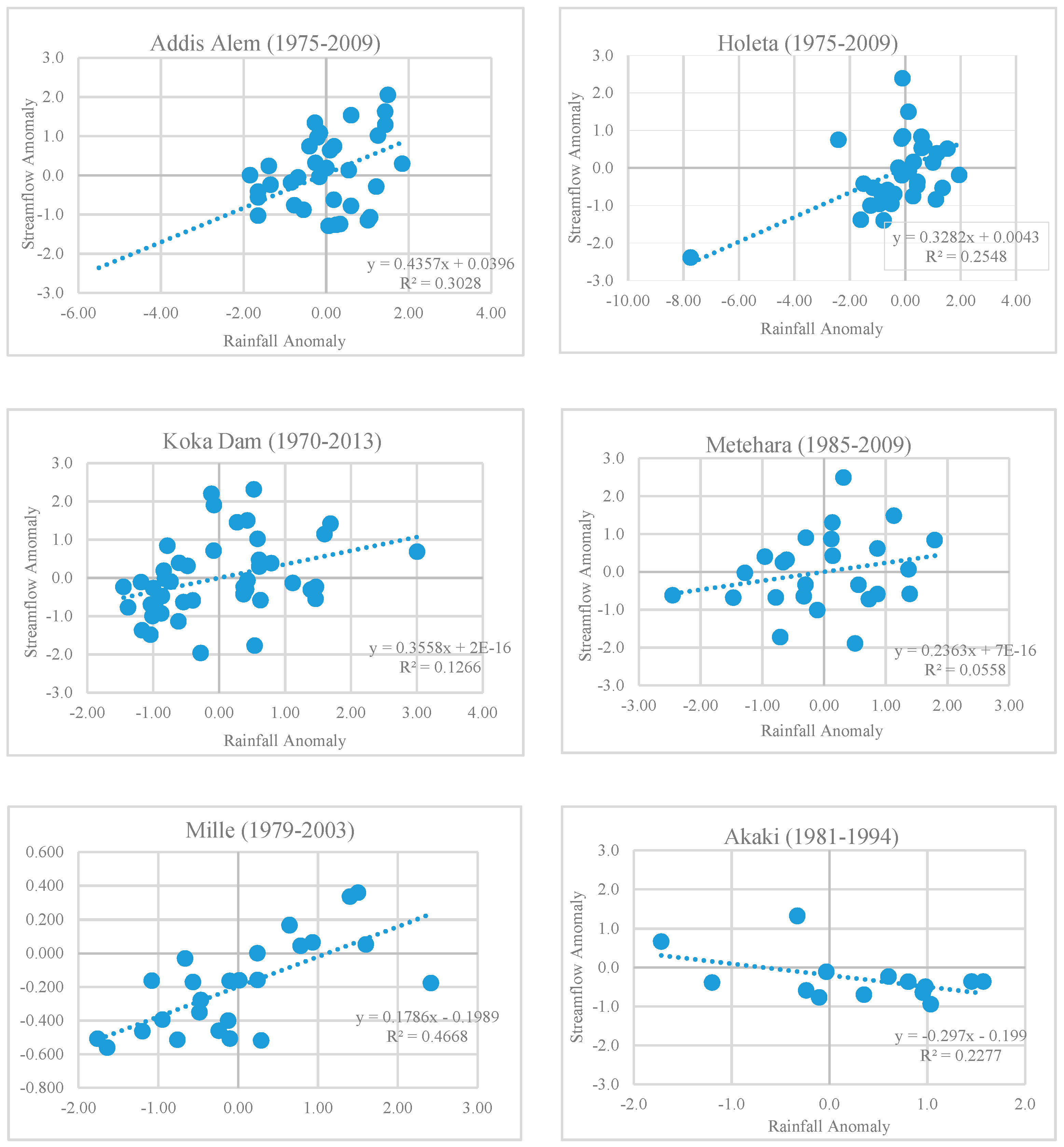 Hydrology 06 00035 g011 Hydrology 06 00035 g011
