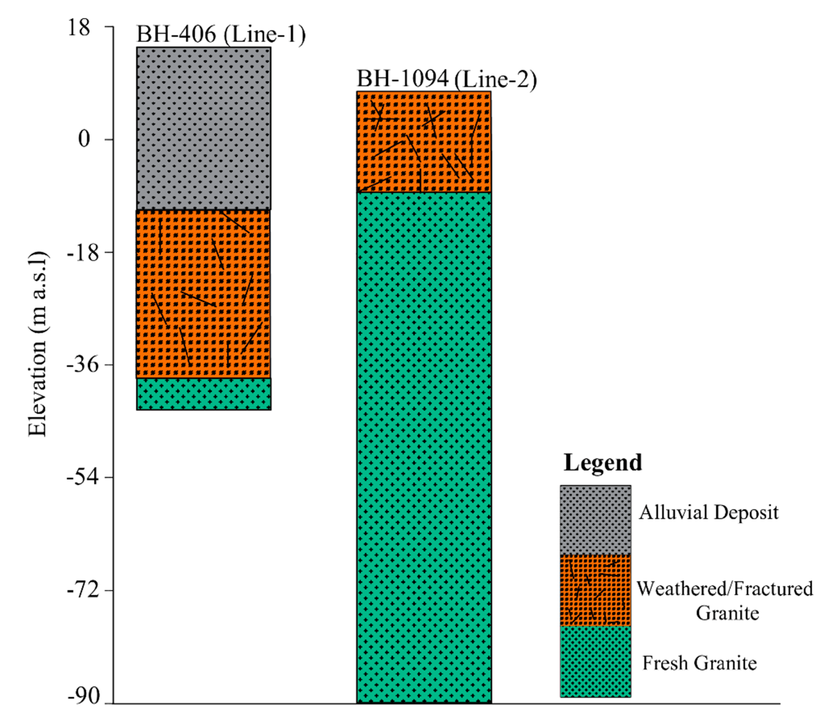 Hydrology 06 00036 g002