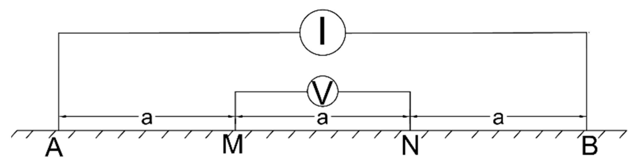 Hydrology 06 00036 g003