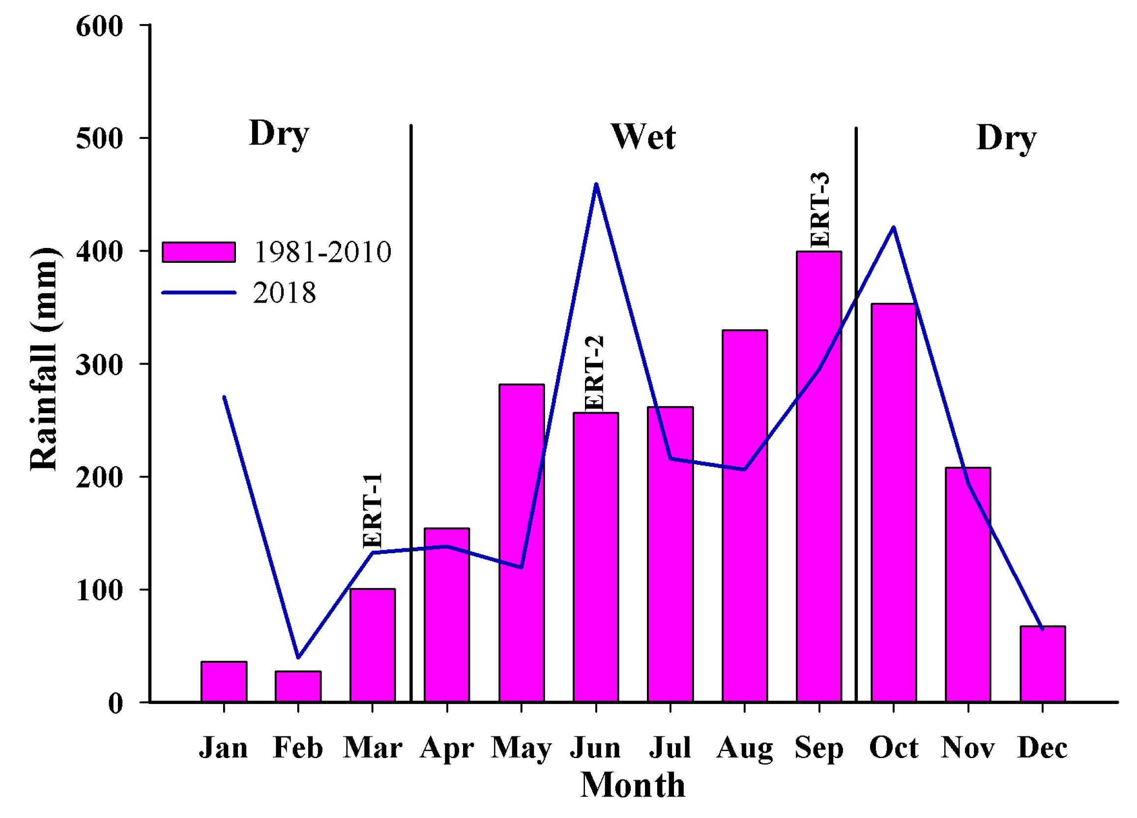 Hydrology 06 00036 g004