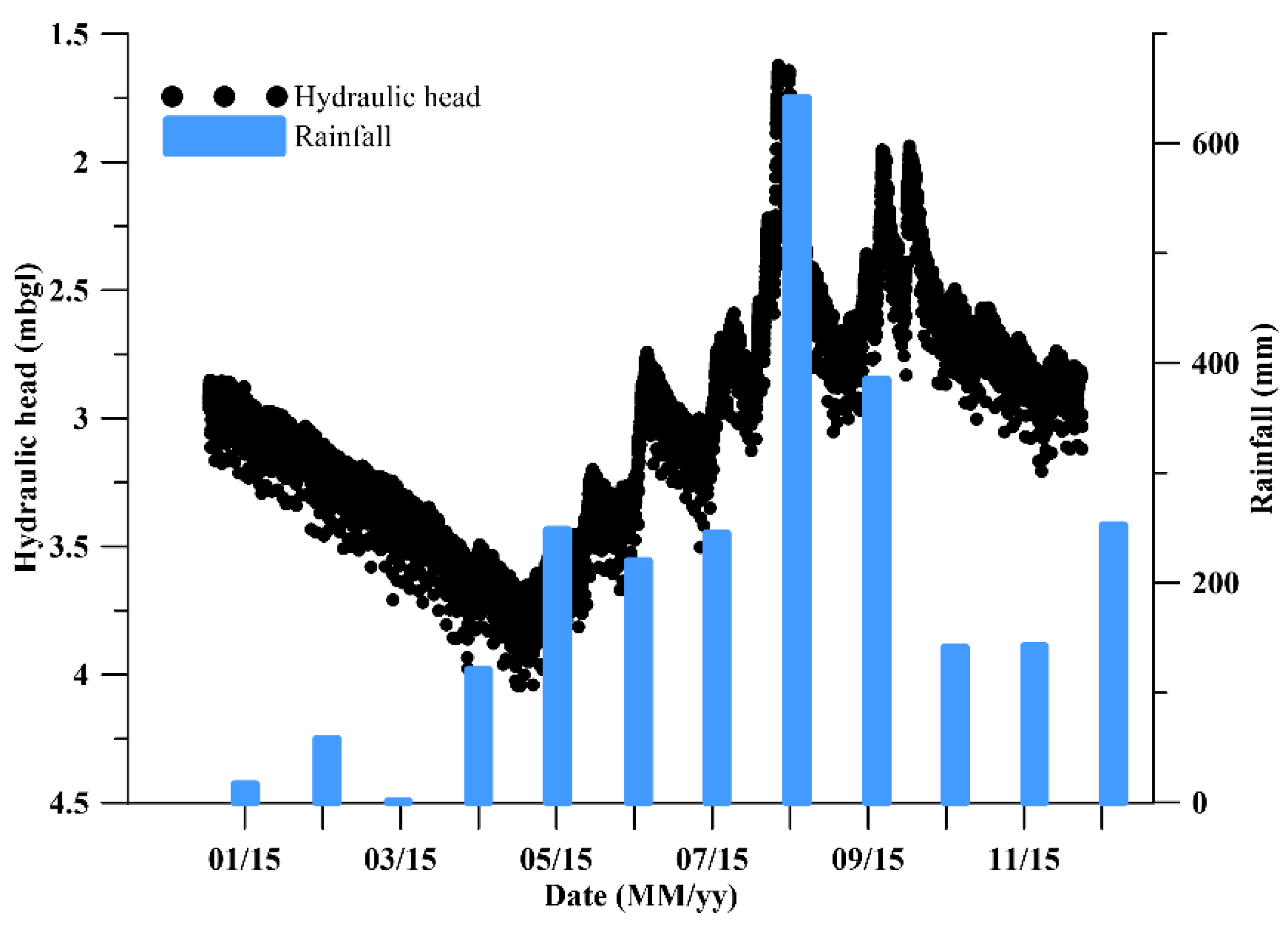 Hydrology 06 00036 g005