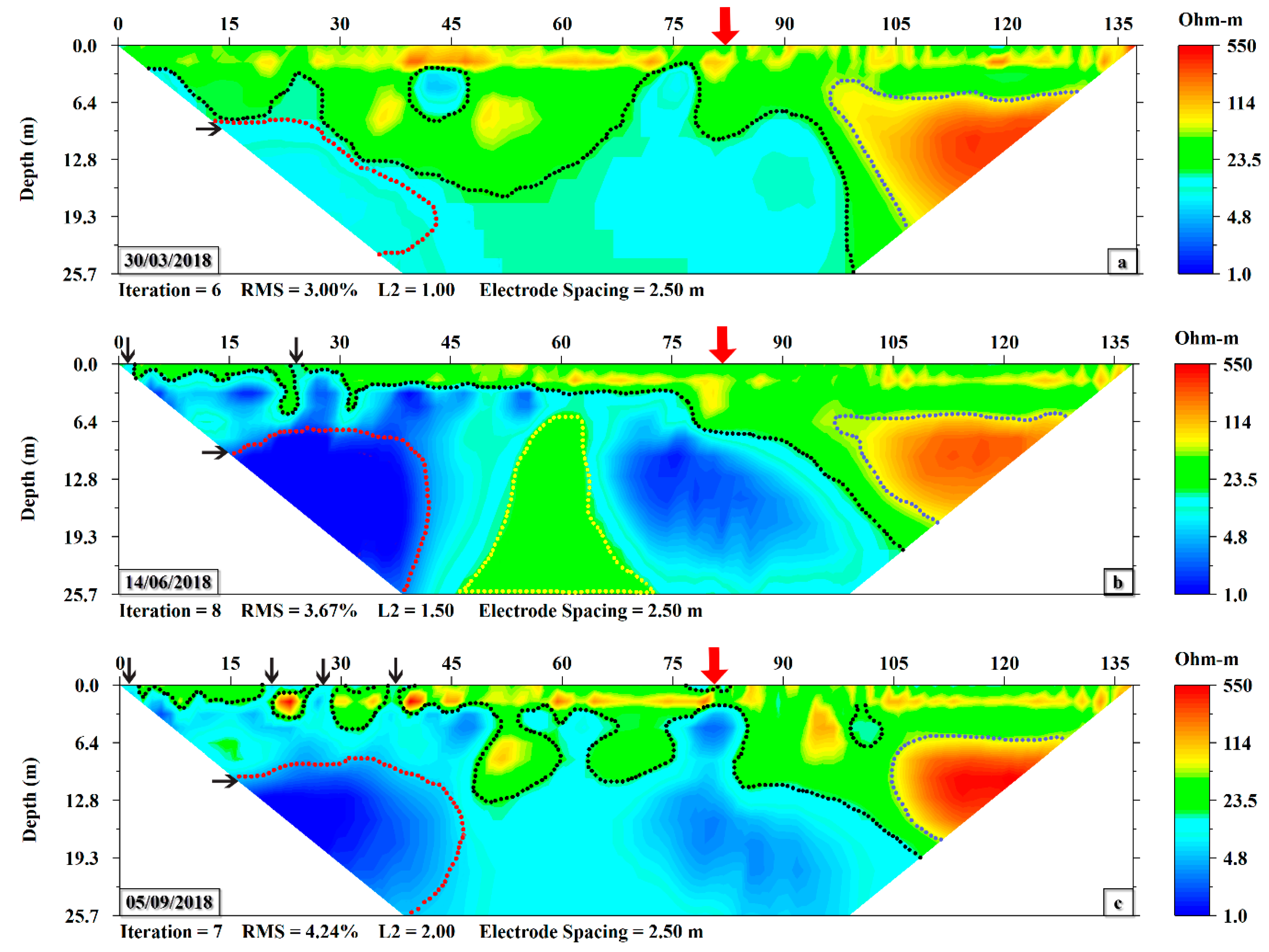 Hydrology 06 00036 g006