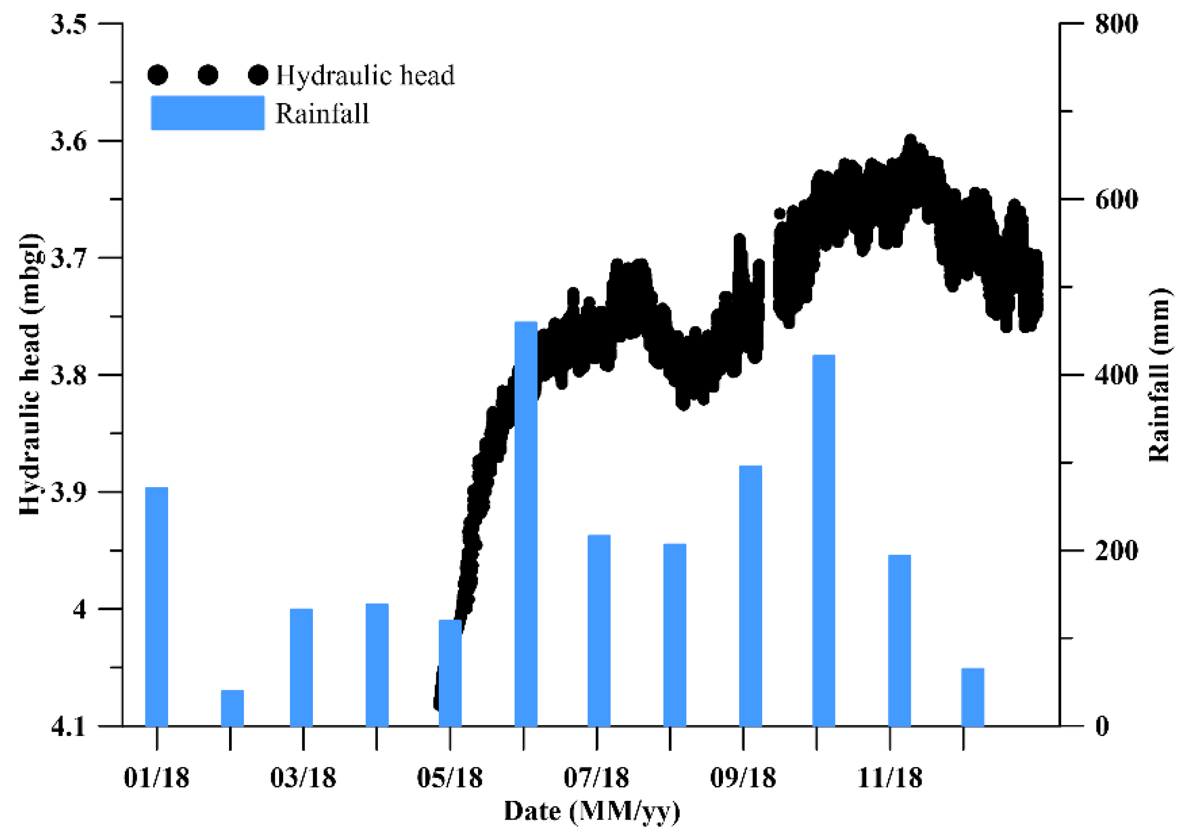 Hydrology 06 00036 g007