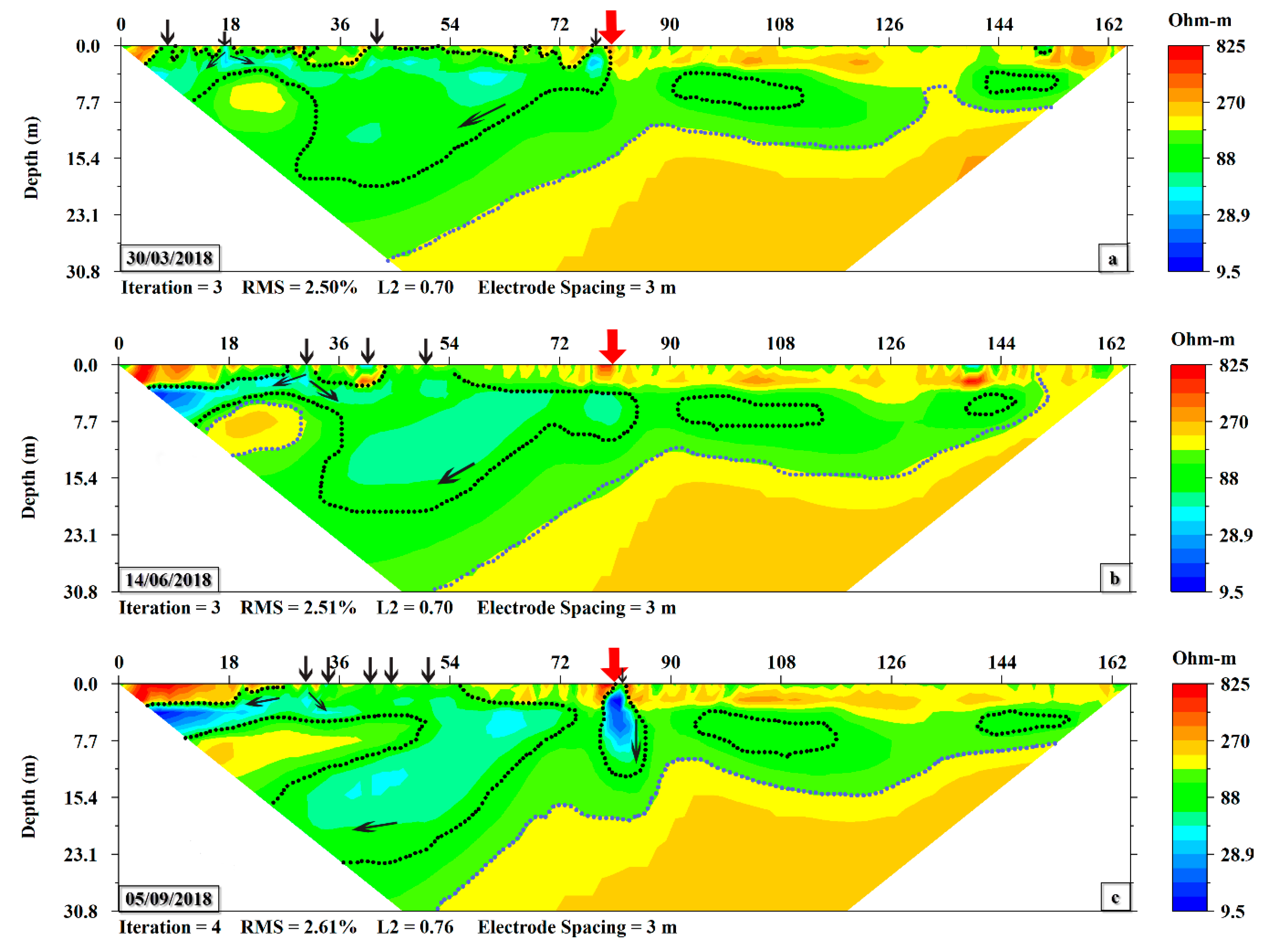 Hydrology 06 00036 g008