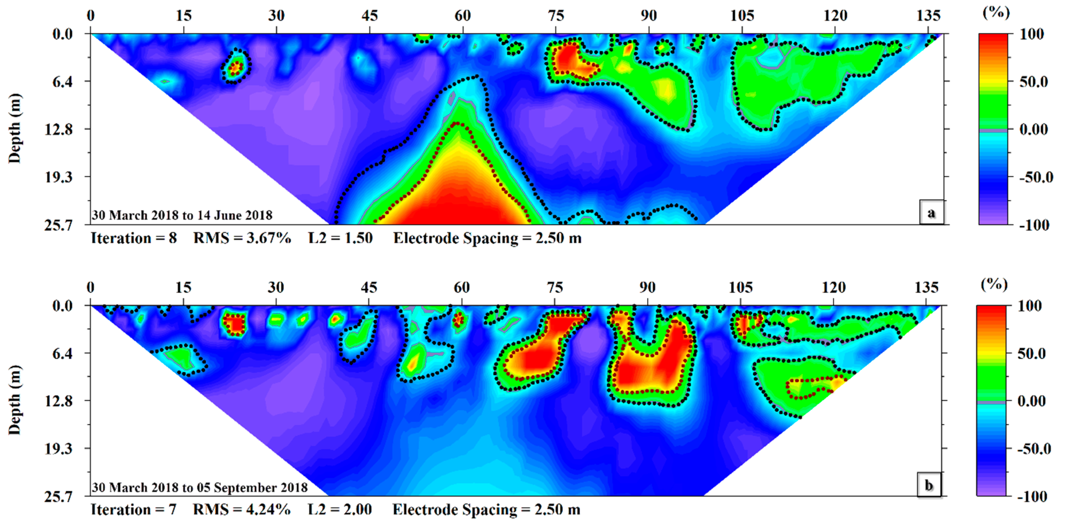 Hydrology 06 00036 g010