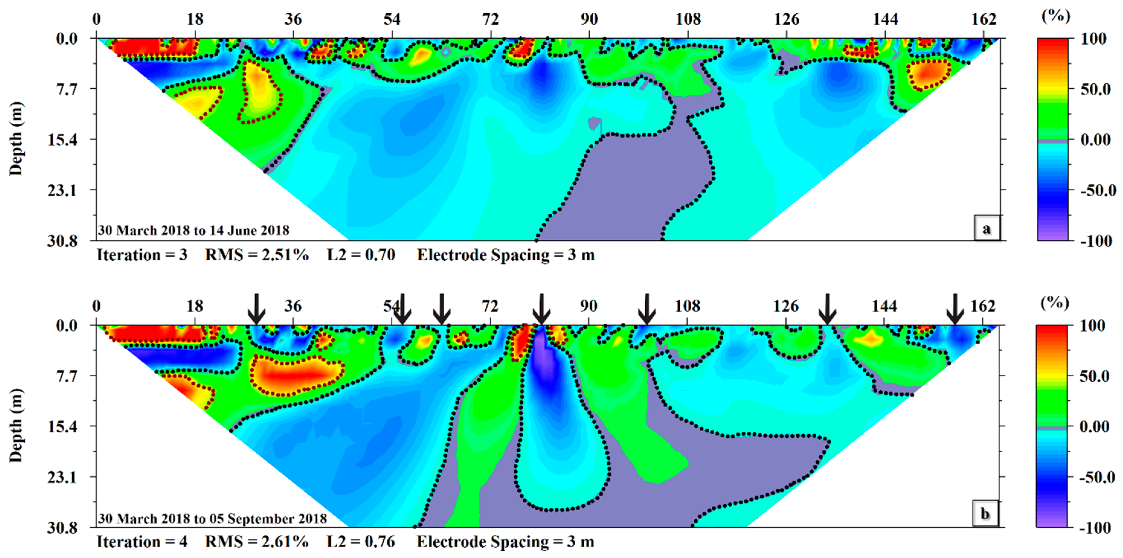 Hydrology 06 00036 g011