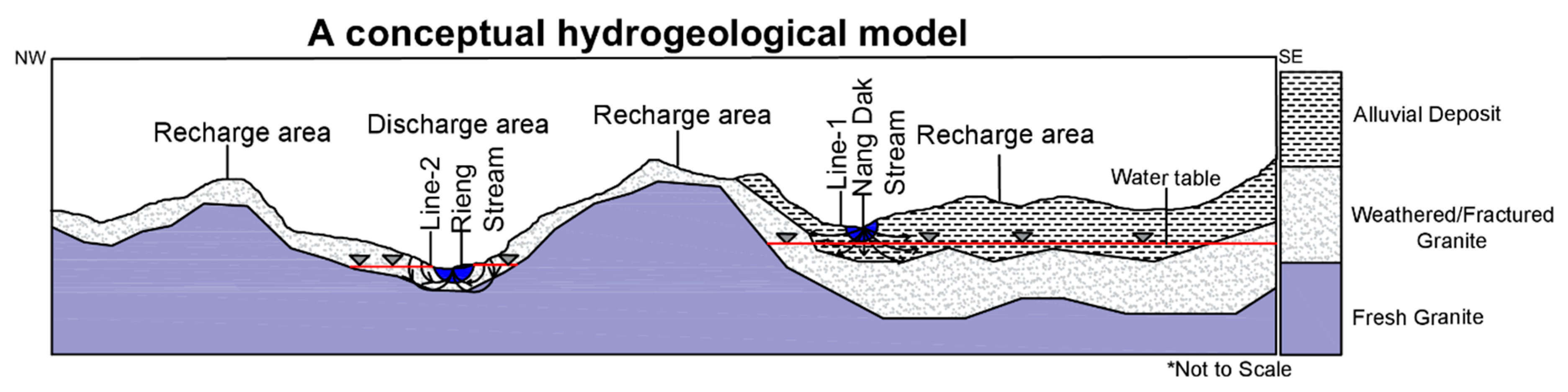 Hydrology 06 00036 g012