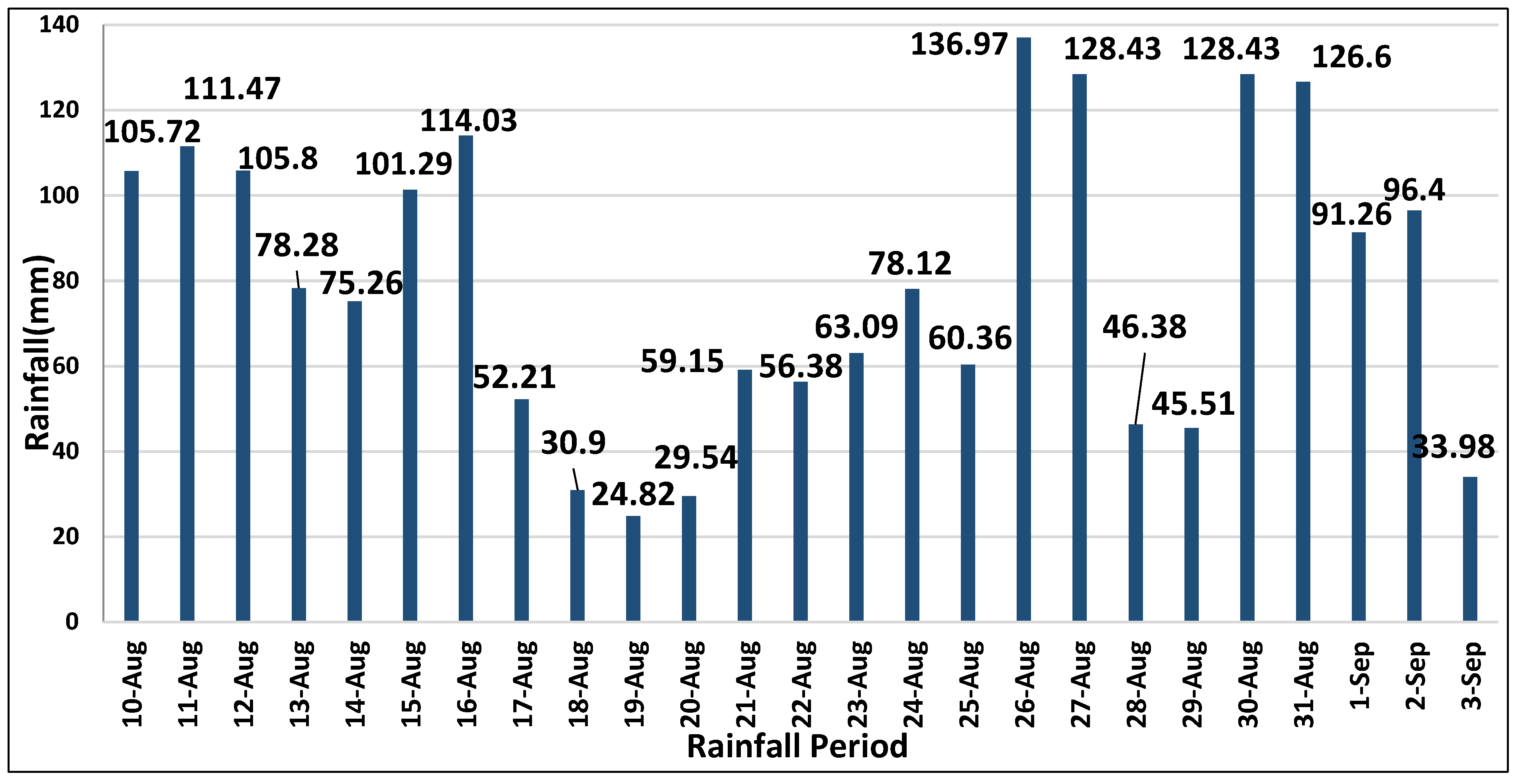 Hydrology 06 00038 g0a2 Hydrology 06 00038 g0a2