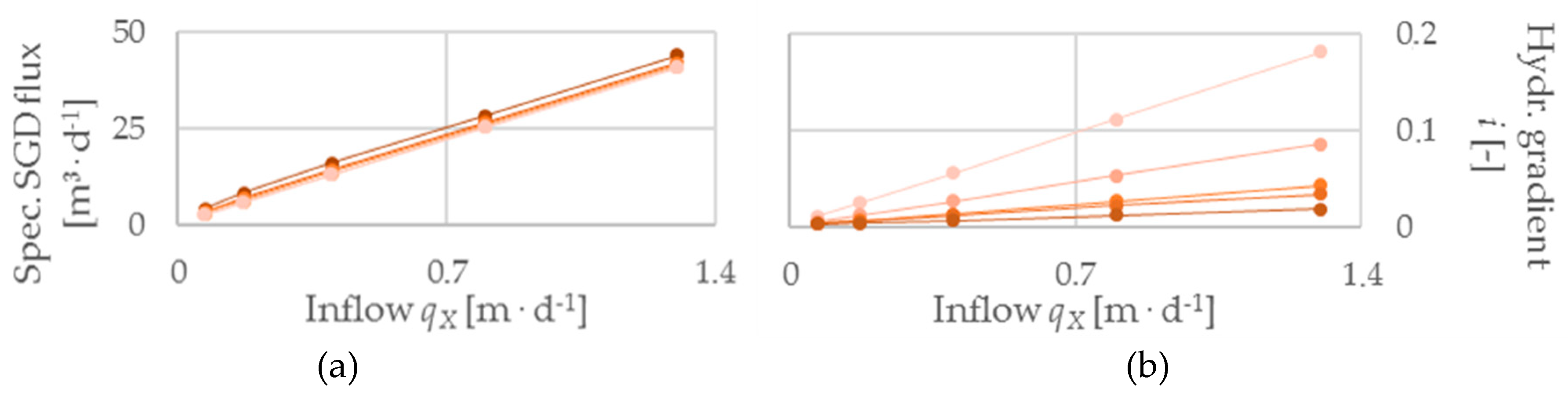 Hydrology 06 00039 g004