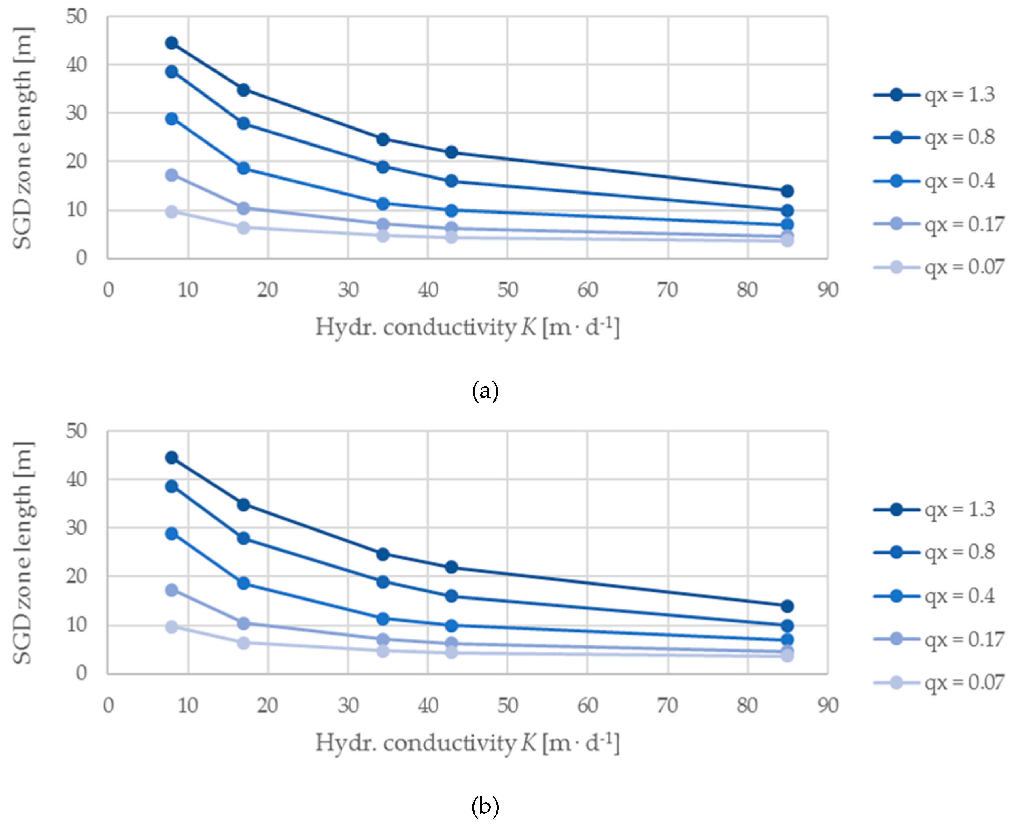 Hydrology 06 00039 g005