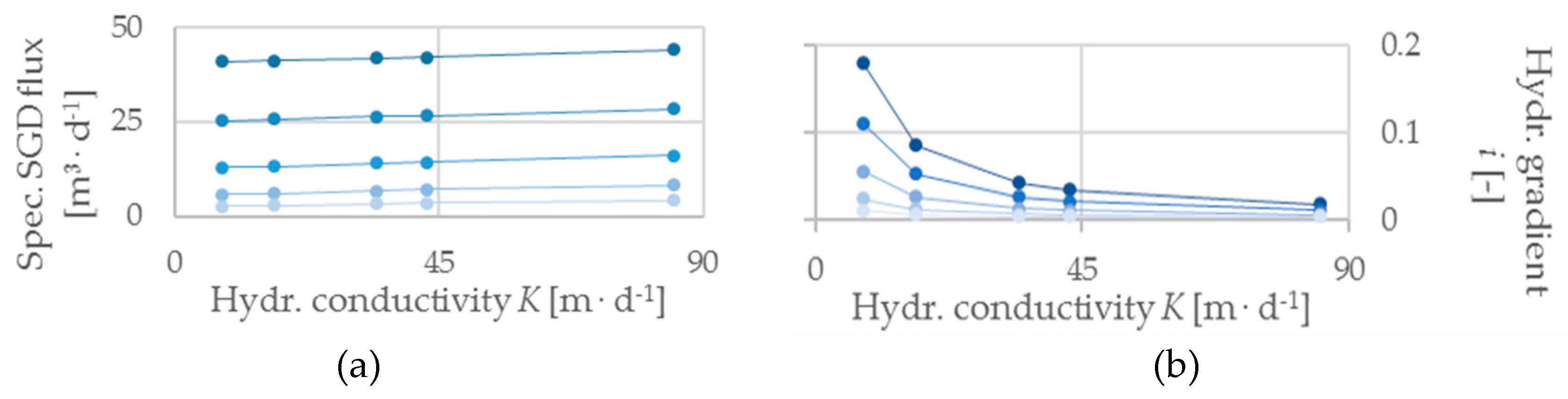 Hydrology 06 00039 g006