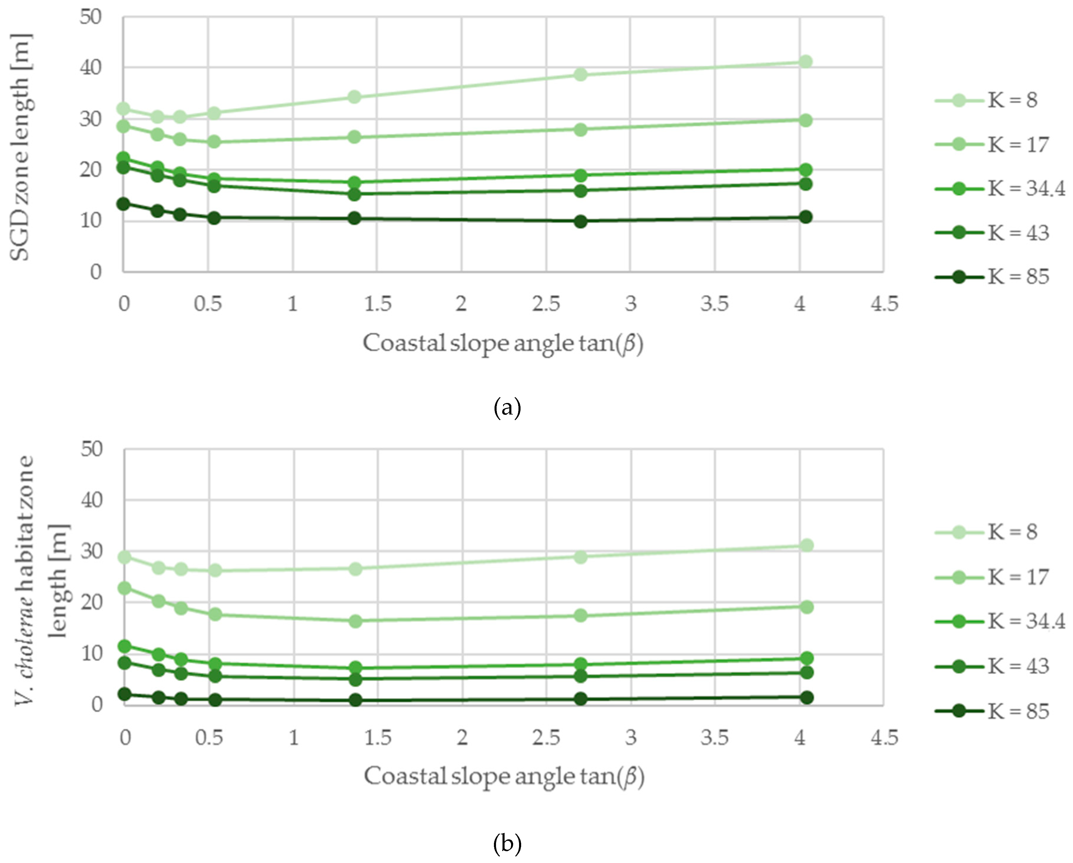Hydrology 06 00039 g008
