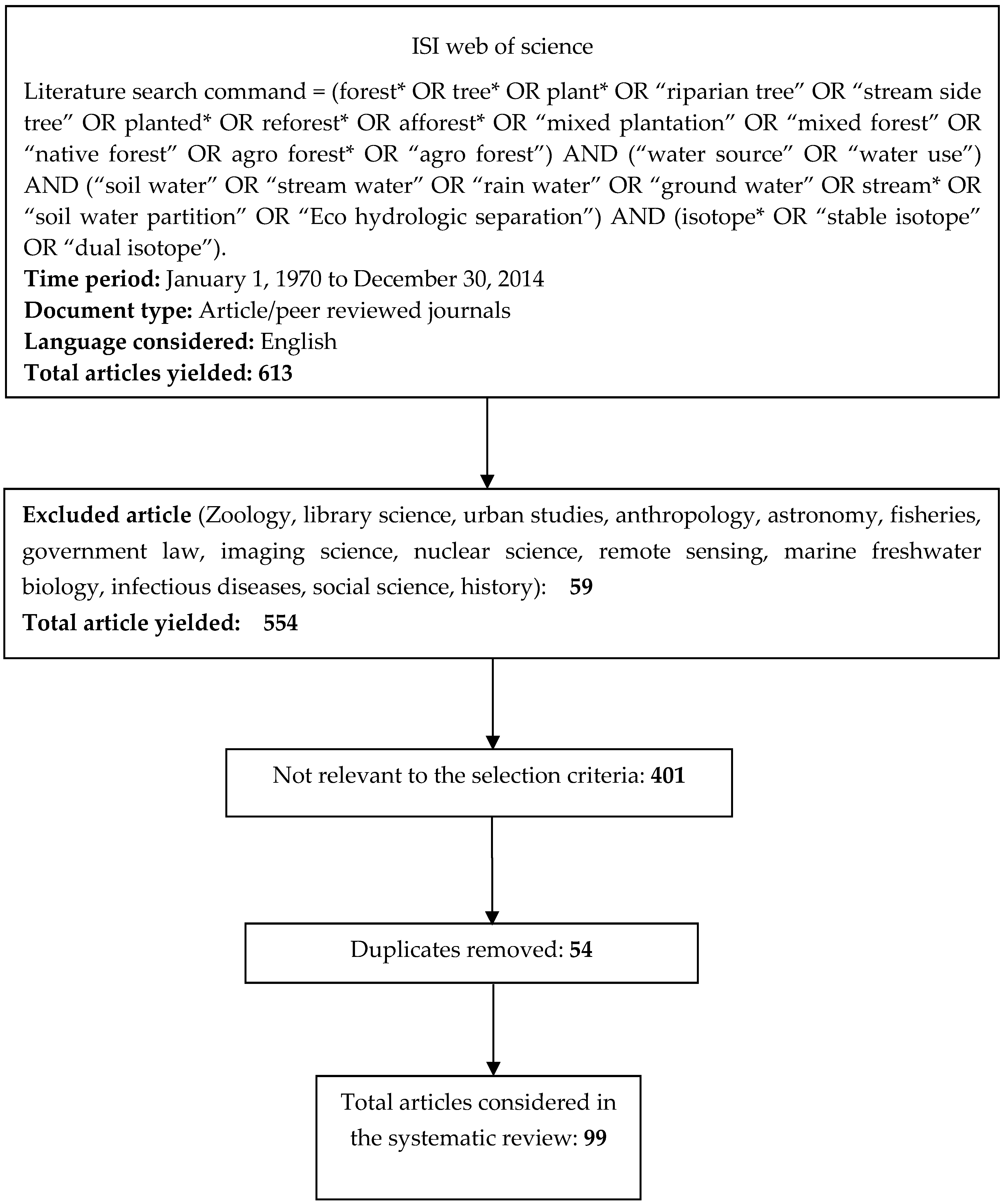 Hydrology 06 00040 g001