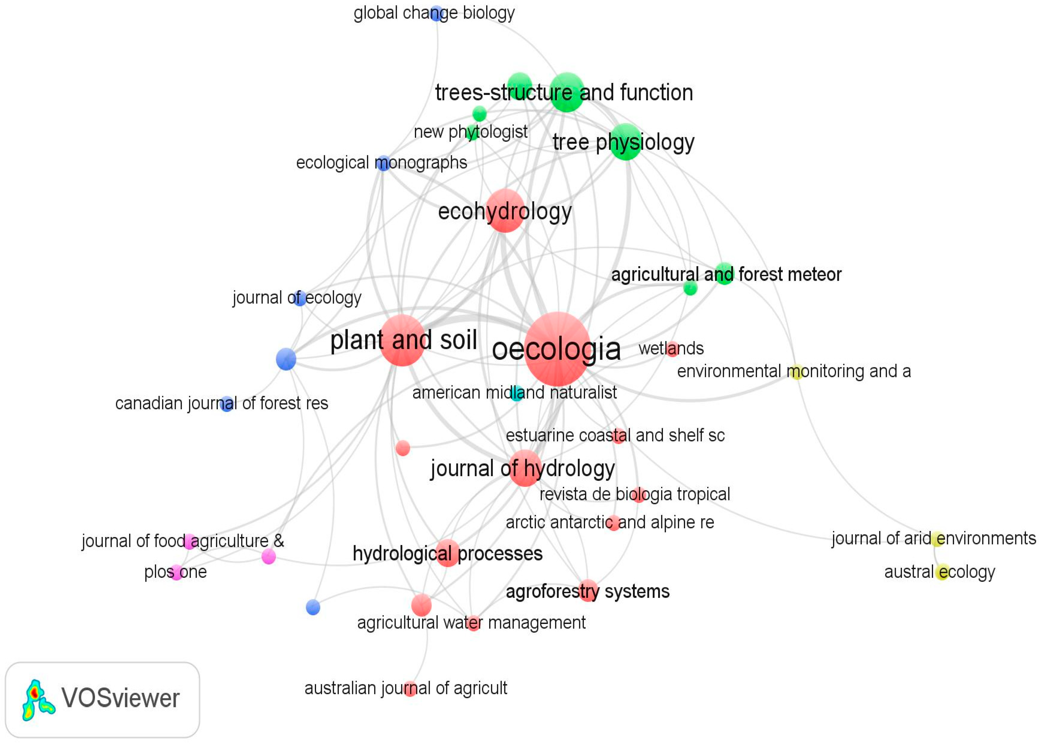 Hydrology 06 00040 g002