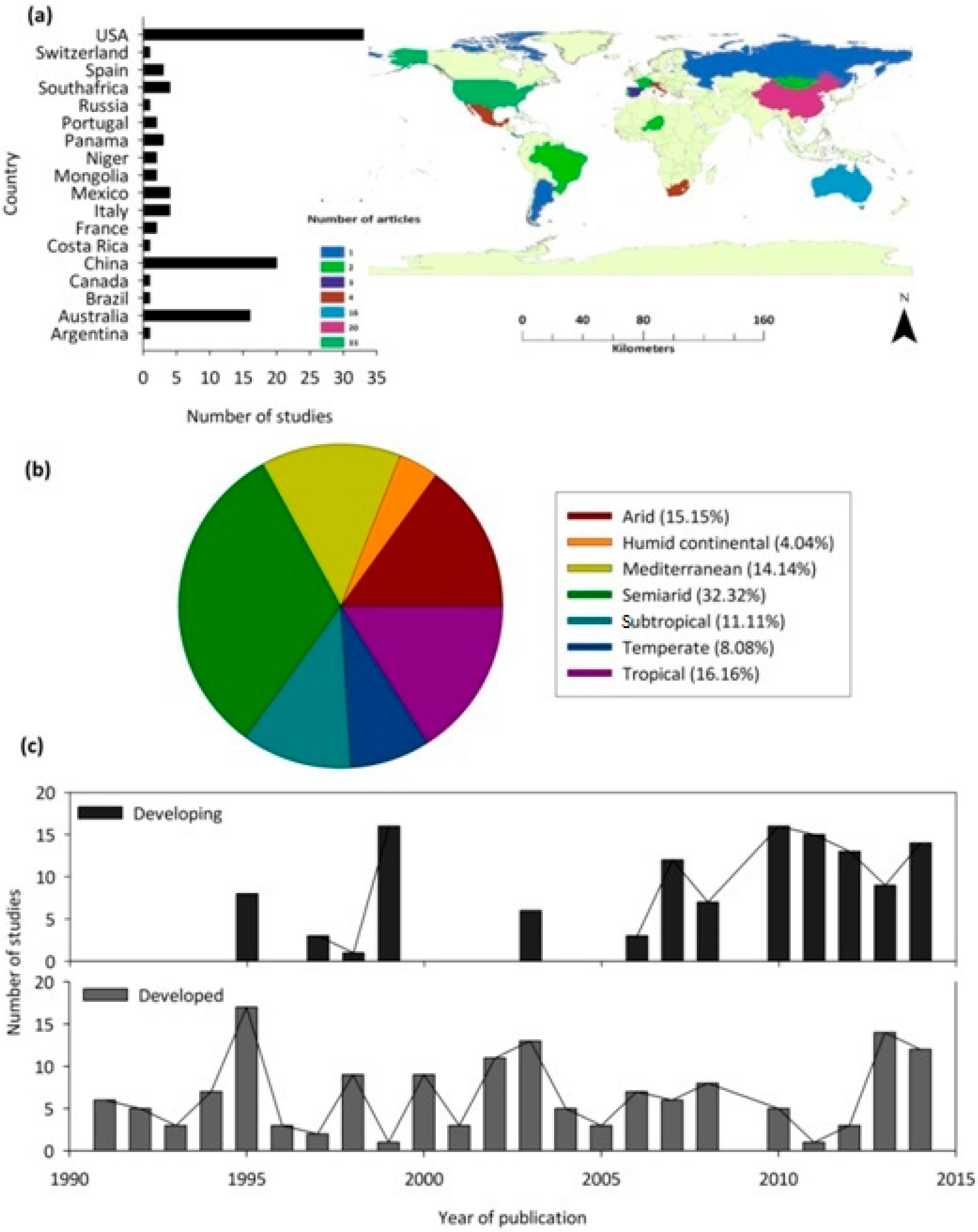 Hydrology 06 00040 g003