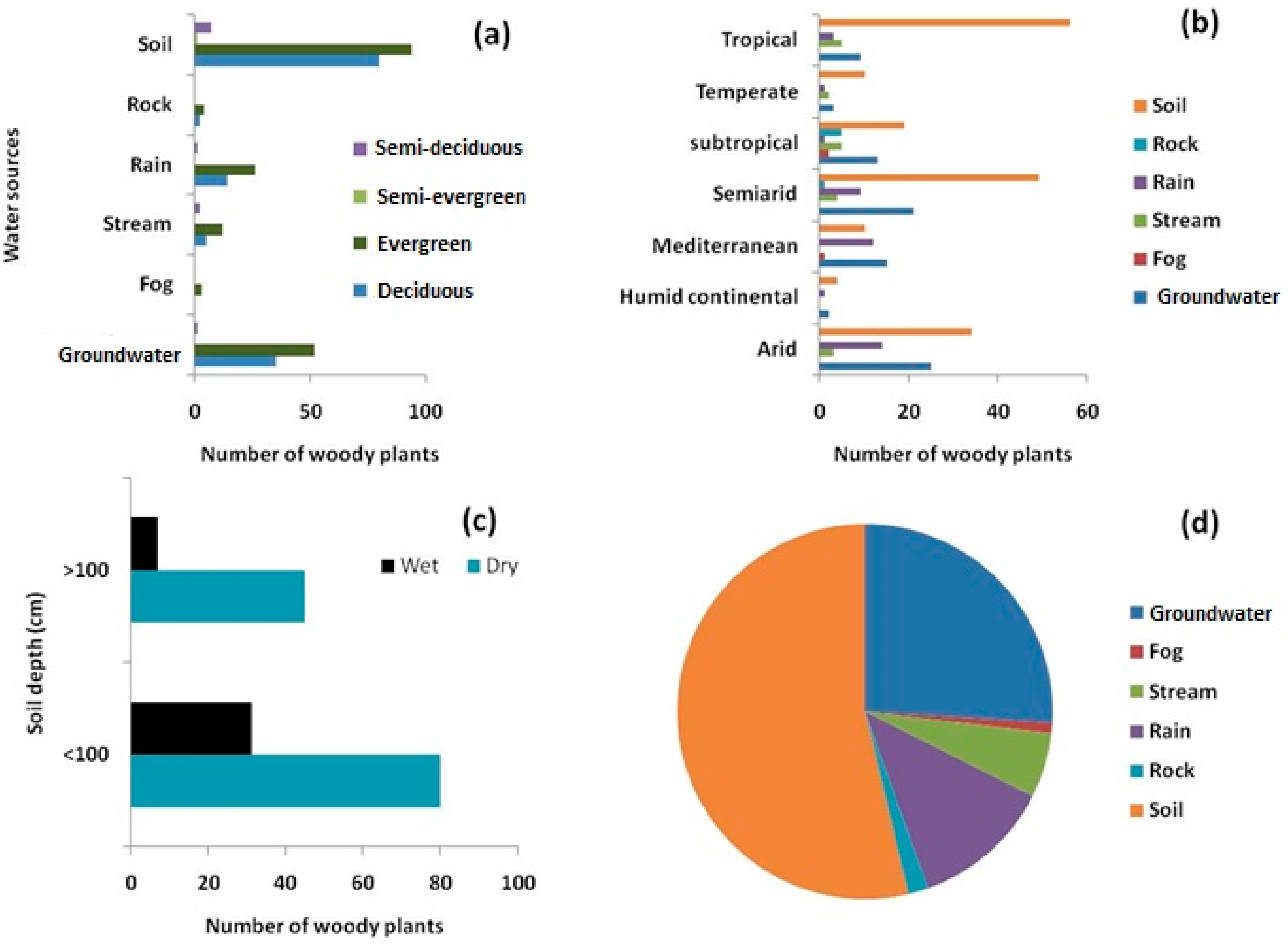 Hydrology 06 00040 g006