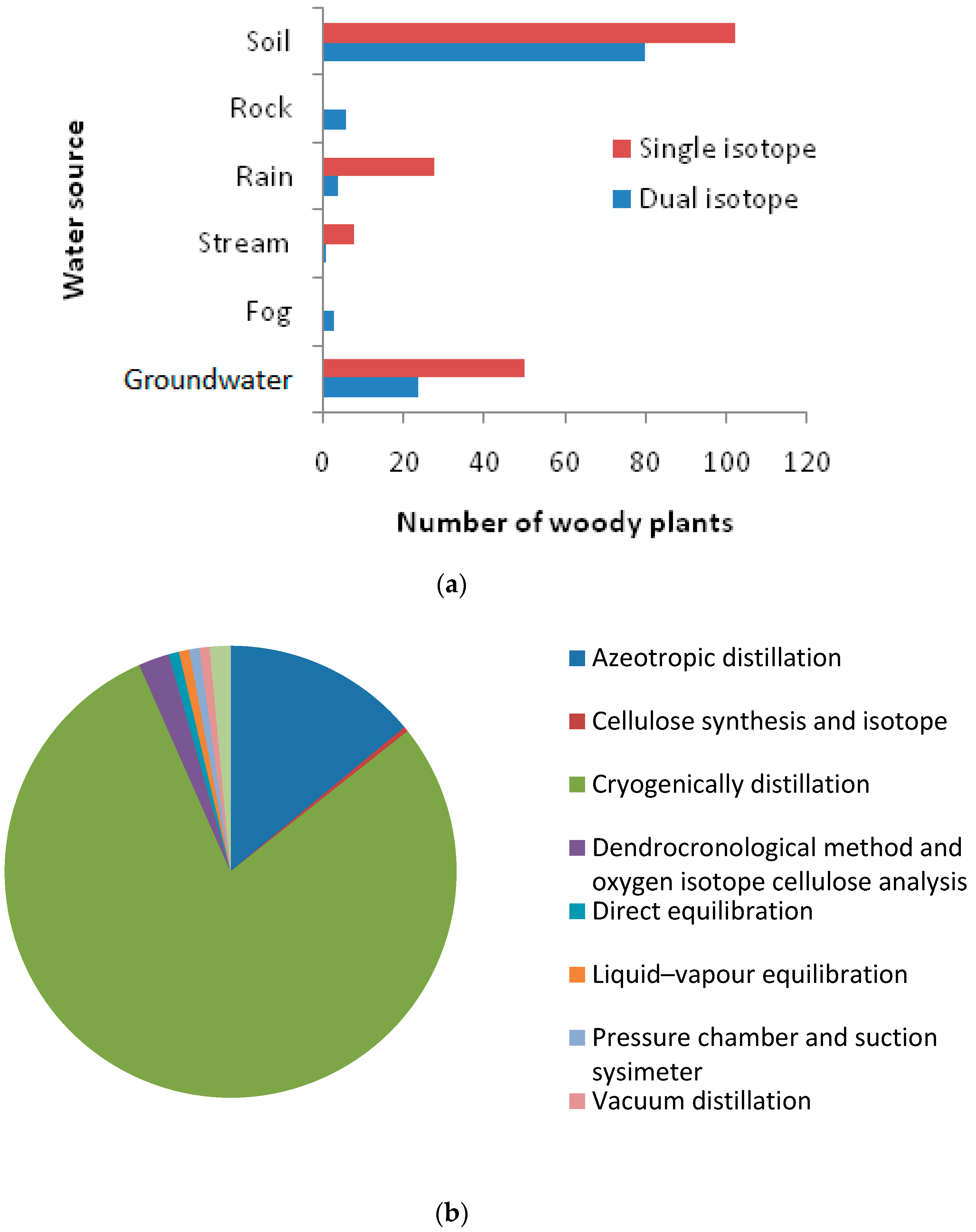 Hydrology 06 00040 g007