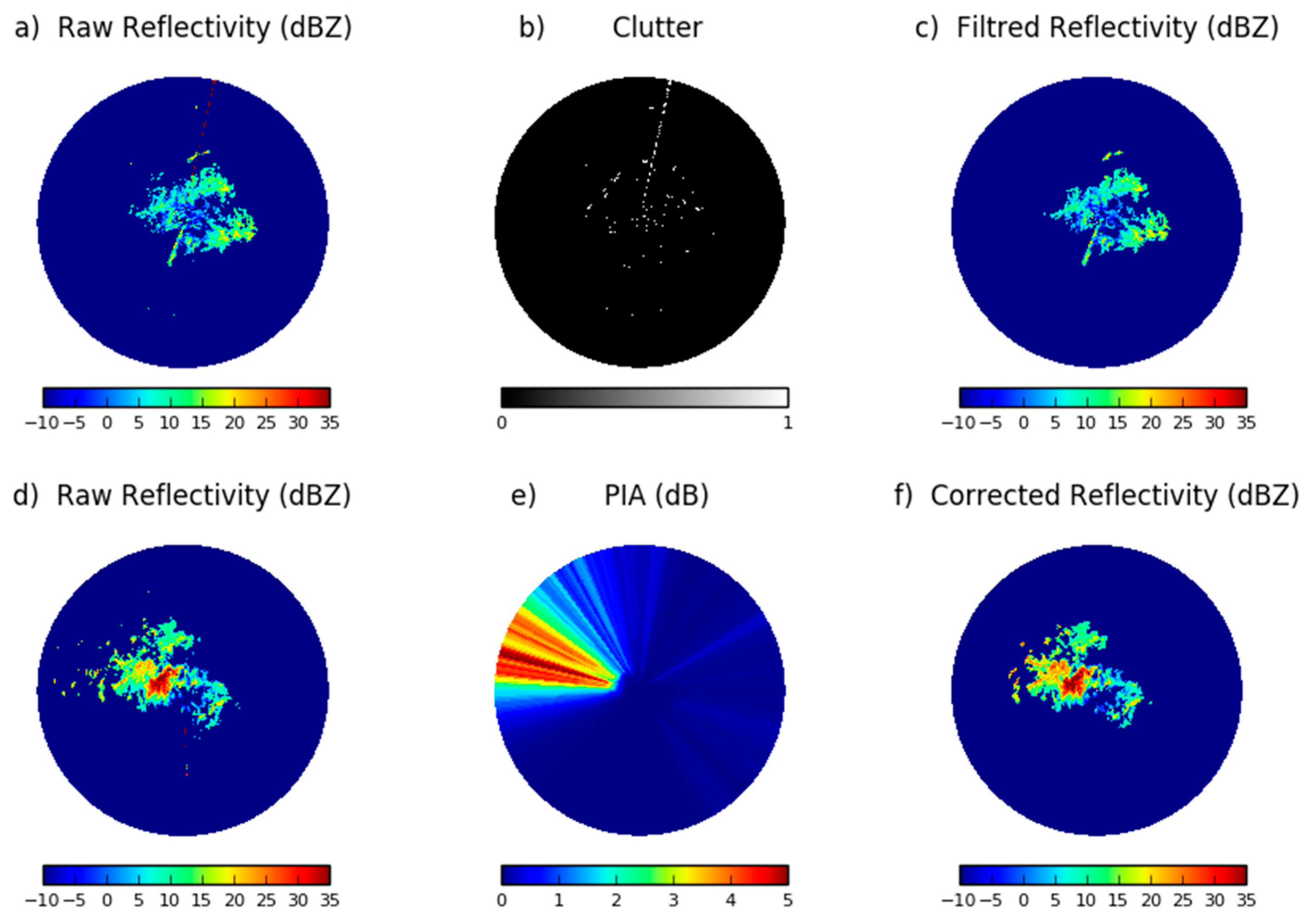 Hydrology 06 00041 g002