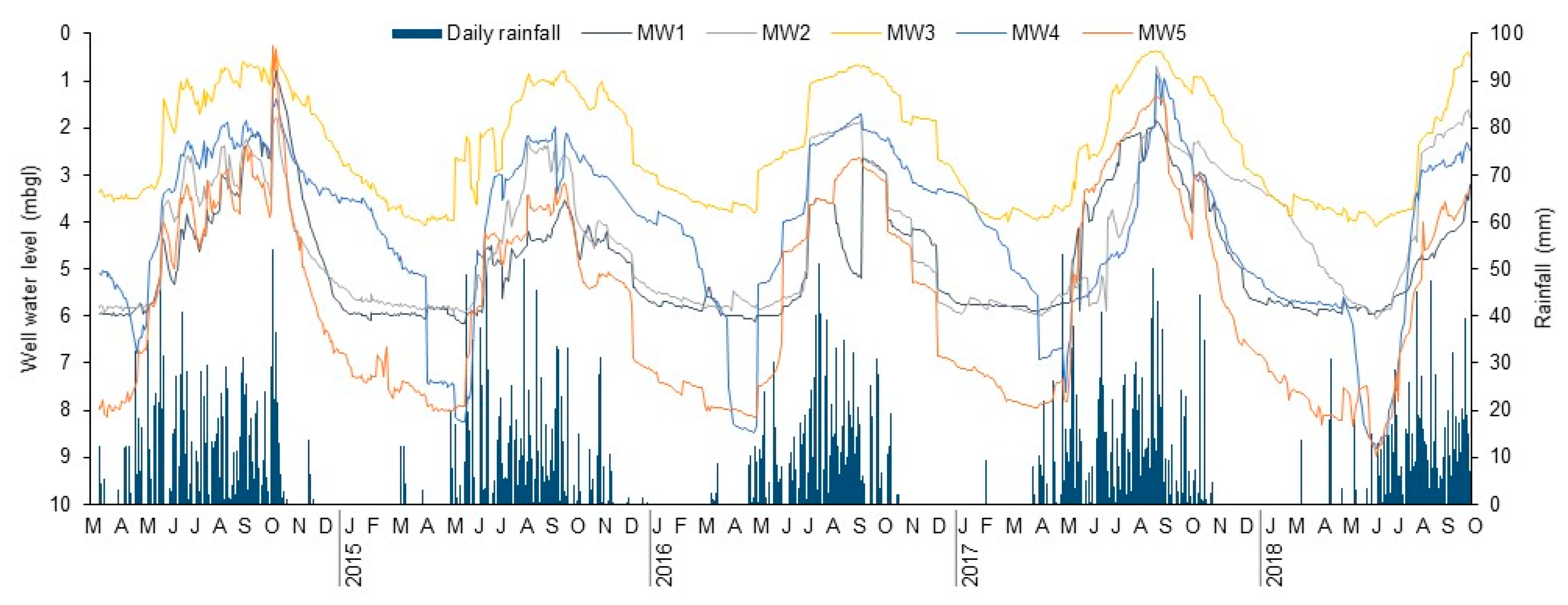 Hydrology 06 00043 g004b