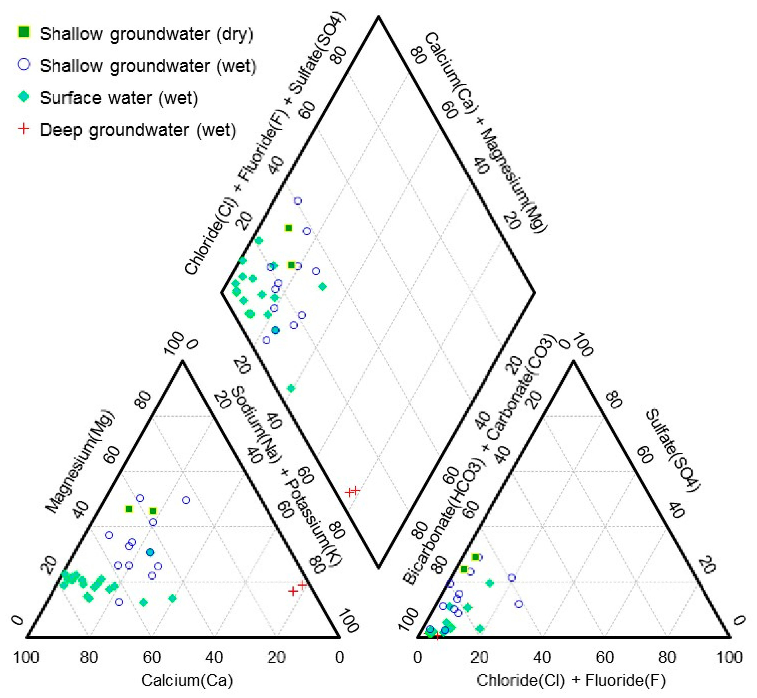 Hydrology 06 00043 g005