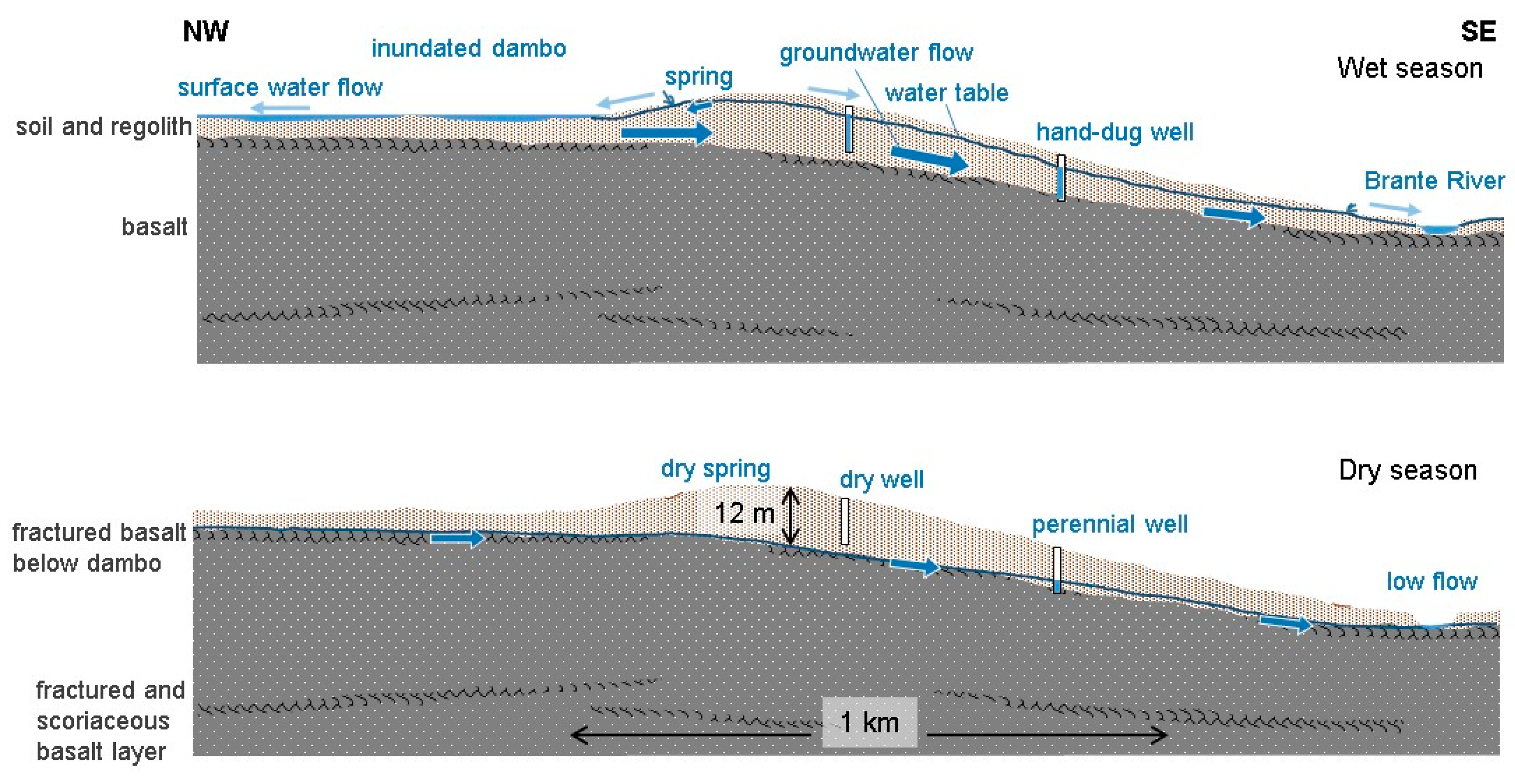 Hydrology 06 00043 g009
