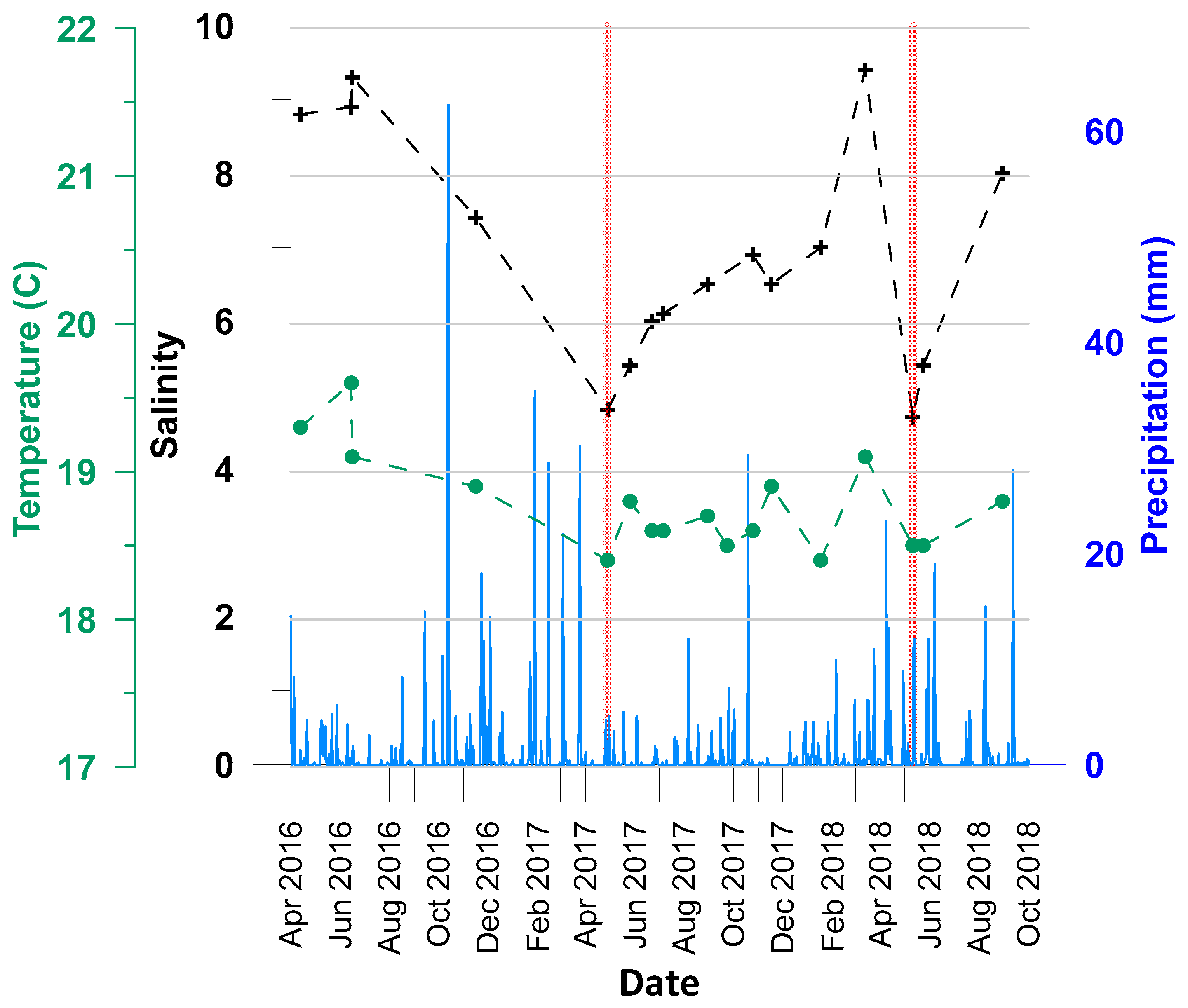 Hydrology 06 00045 g002