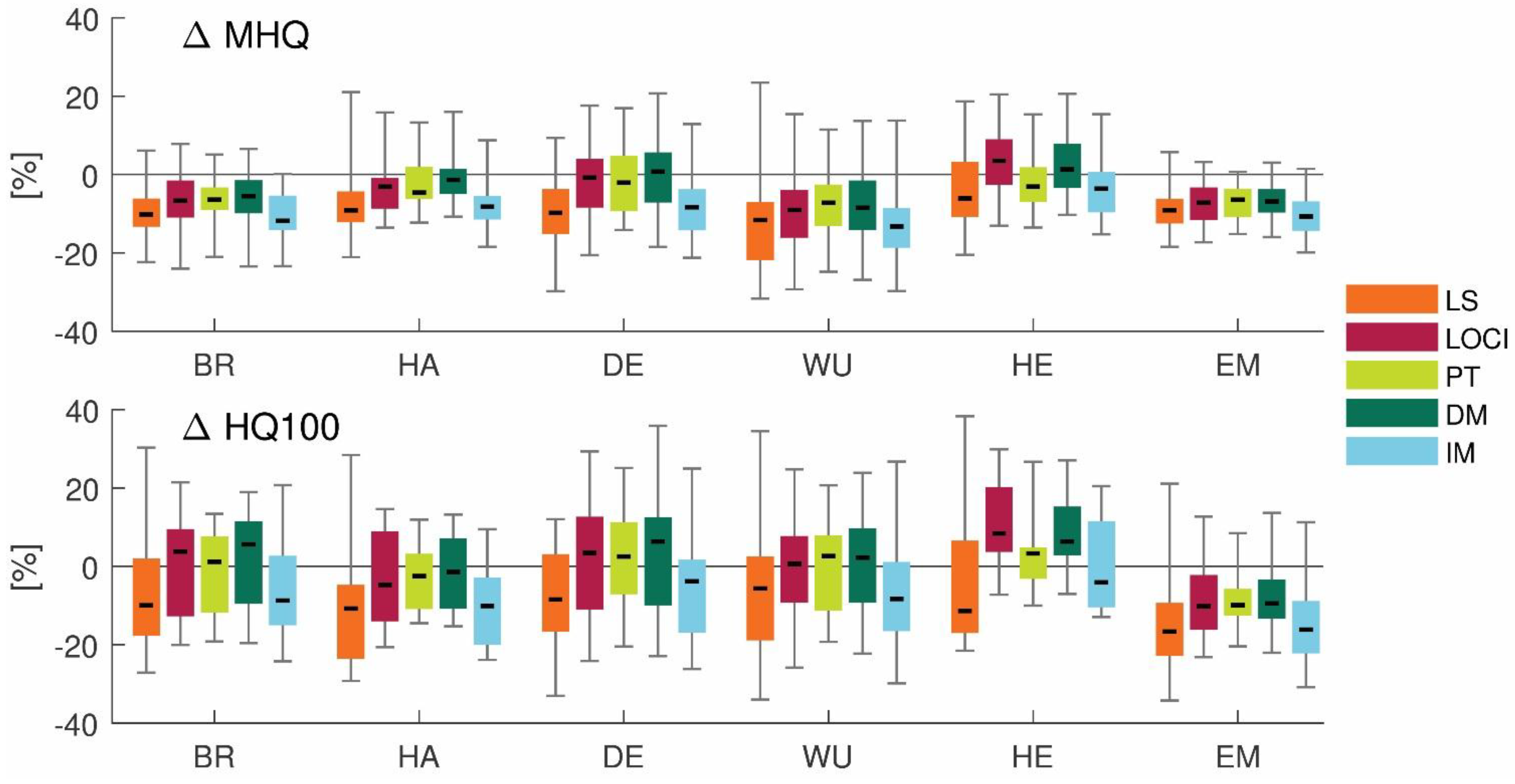 Hydrology 06 00046 g004