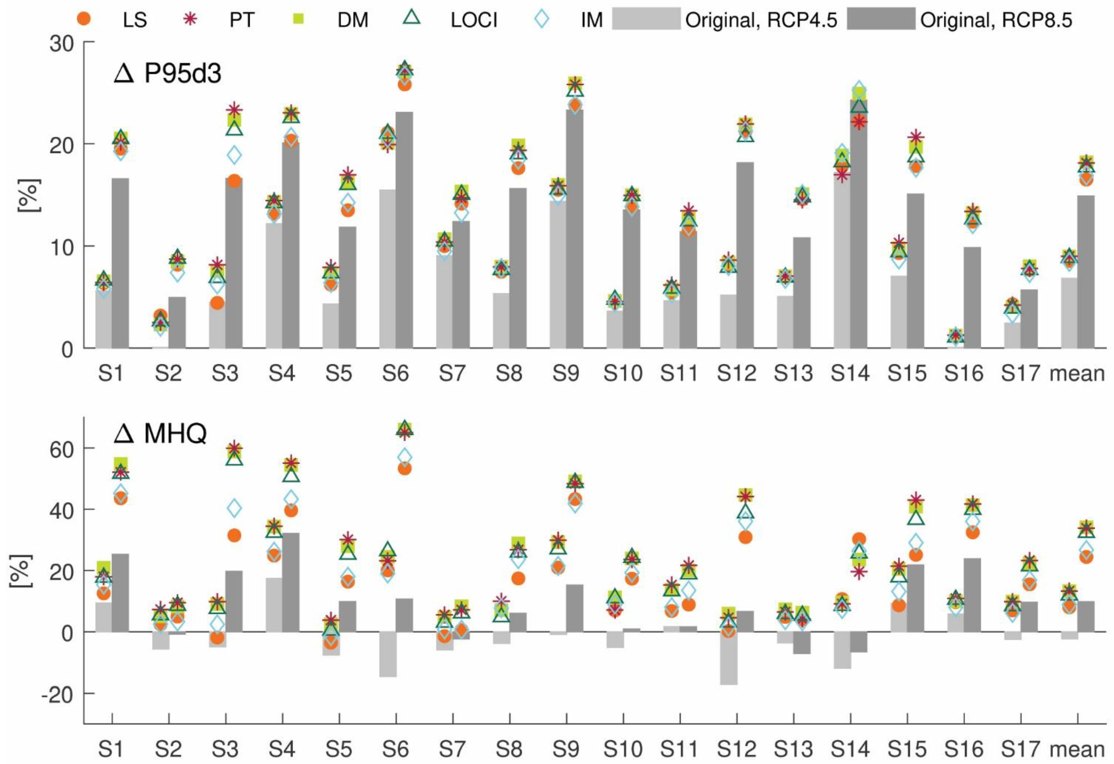 Hydrology 06 00046 g005