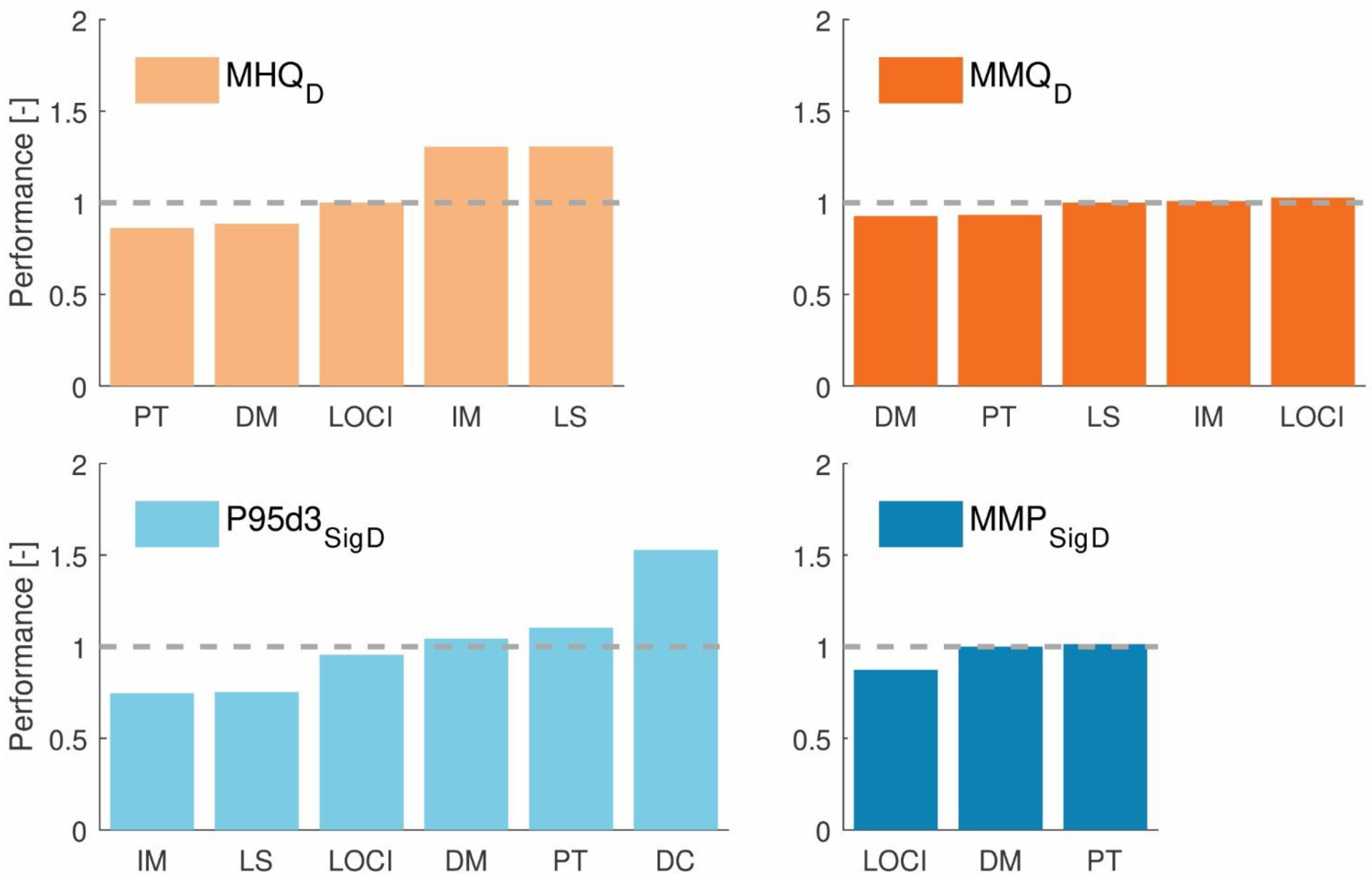 Hydrology 06 00046 g006